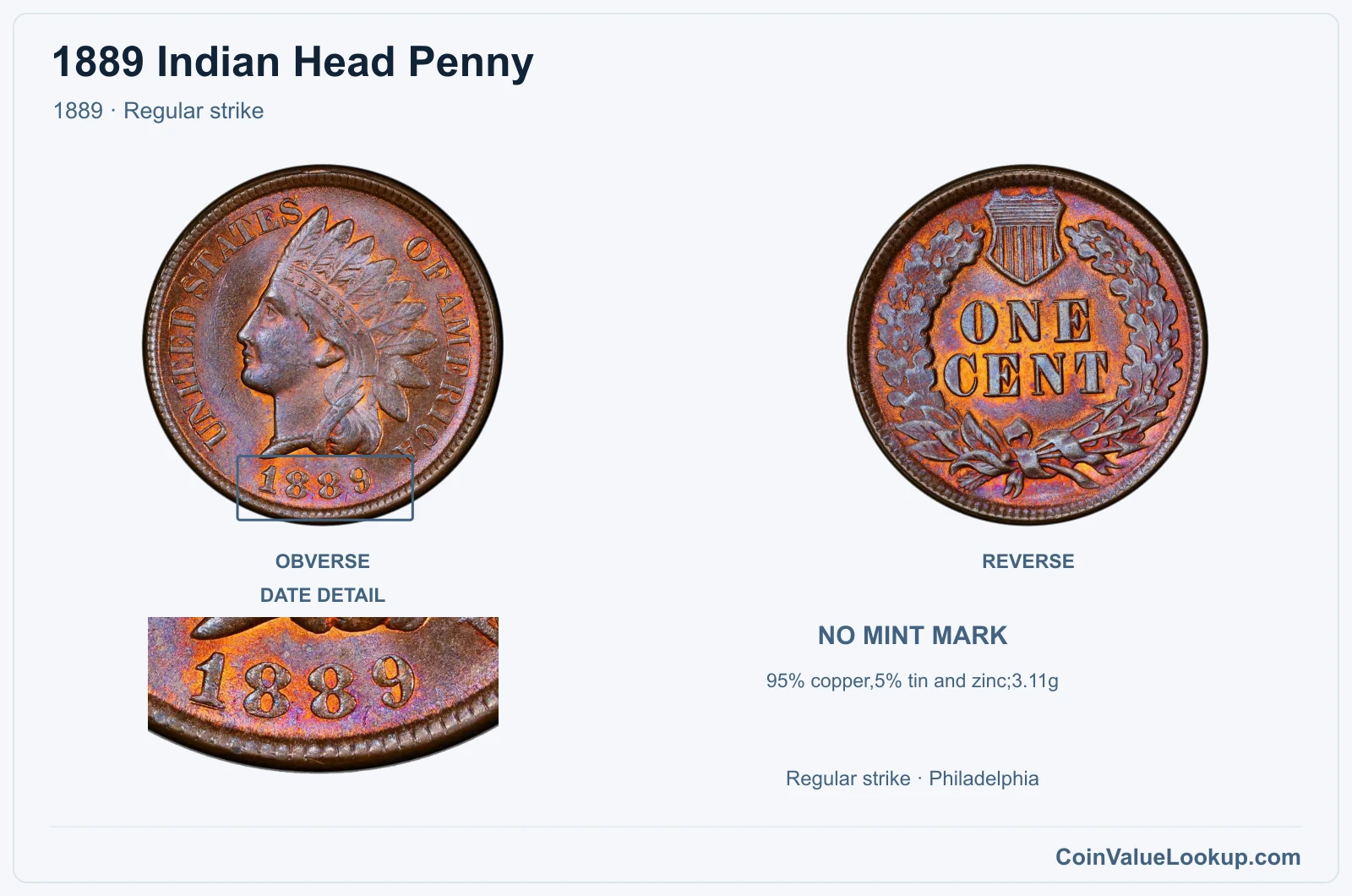 1889 Indian Head Penny Coin — 1889, obverse and reverse, with date and mint-location details