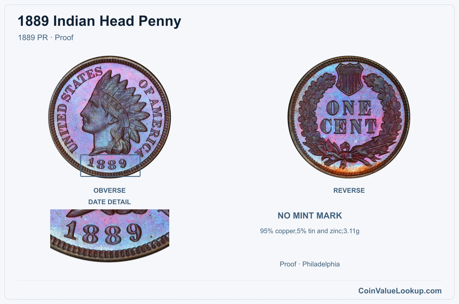 1889 Indian Head Penny Coin — 1889 PR, obverse and reverse, with date and mint-location details