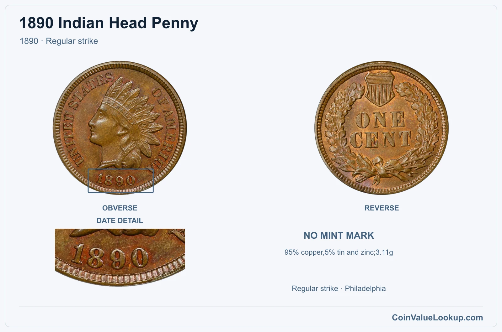 1890 Indian Head Penny Coin — 1890, obverse and reverse, with date and mint-location details