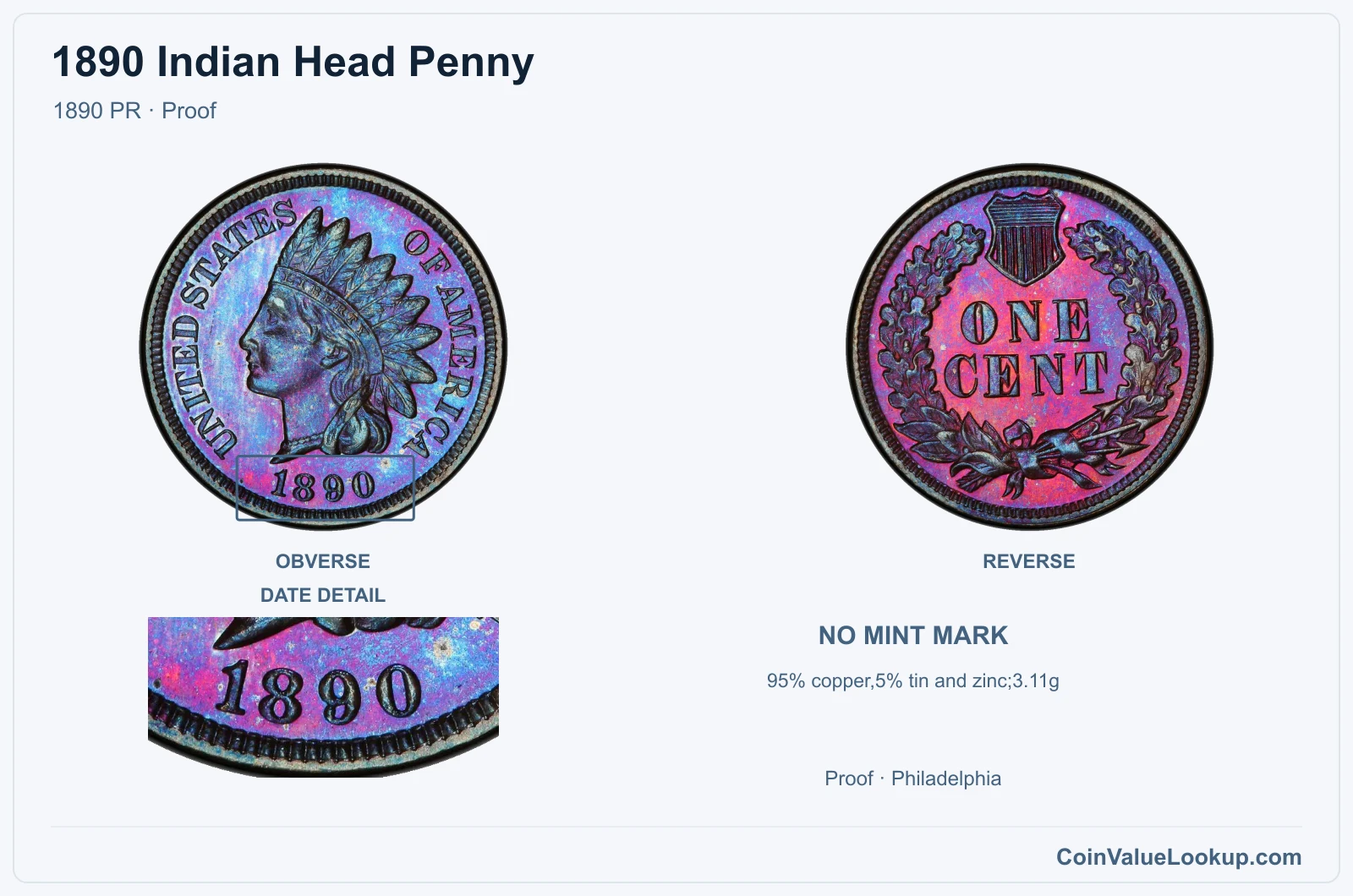 1890 Indian Head Penny Coin — 1890 PR, obverse and reverse, with date and mint-location details