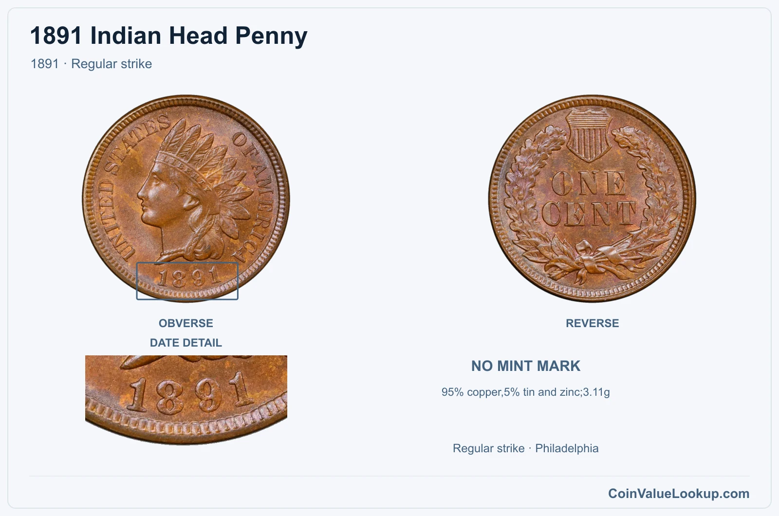 1891 Indian Head Penny Coin — 1891, obverse and reverse, with date and mint-location details