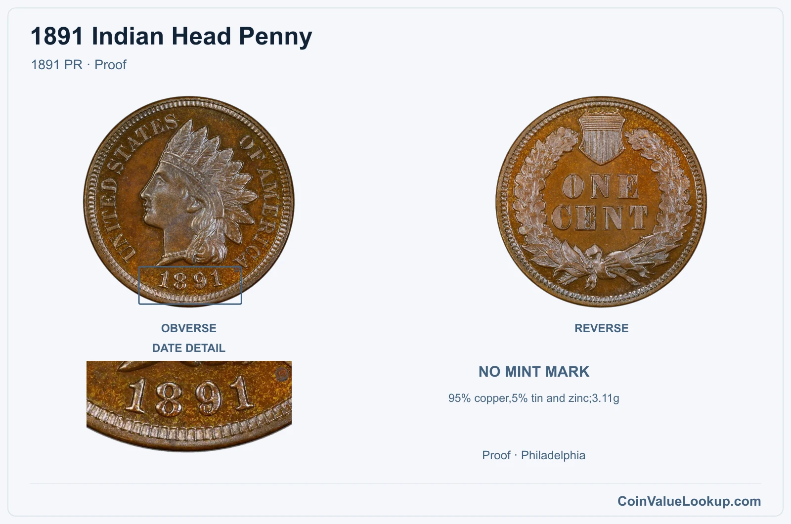 1891 Indian Head Penny Coin — 1891 PR, obverse and reverse, with date and mint-location details