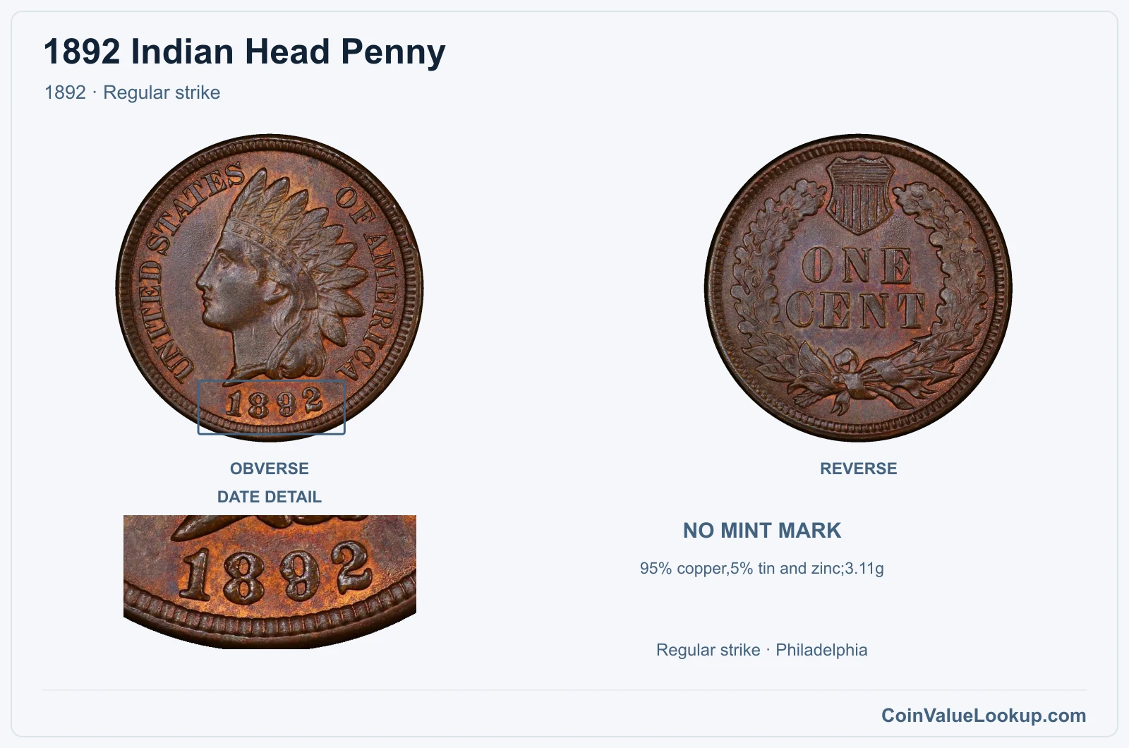 1892 Indian Head Penny Coin — 1892, obverse and reverse, with date and mint-location details