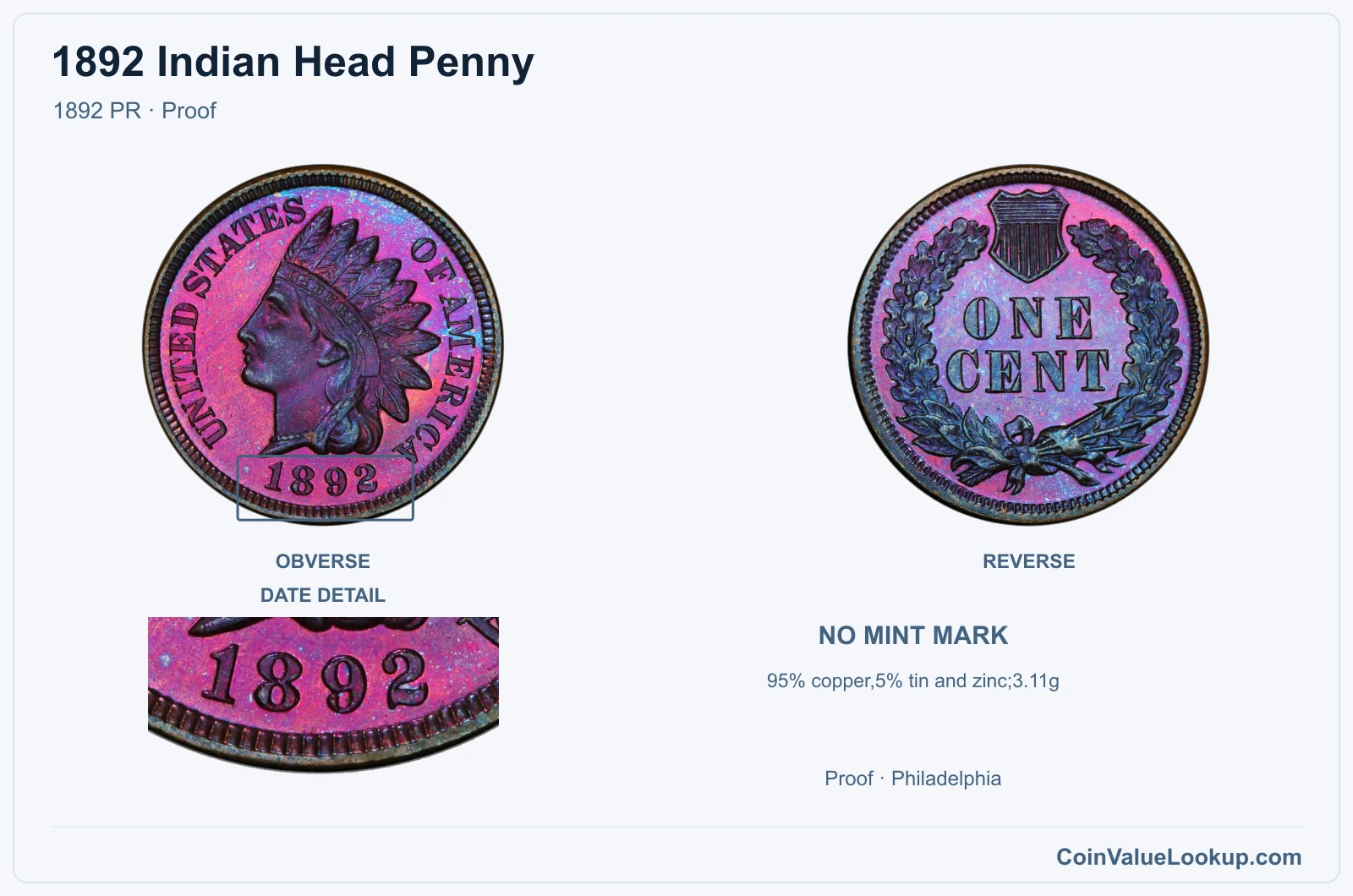 1892 Indian Head Penny Coin — 1892 PR, obverse and reverse, with date and mint-location details