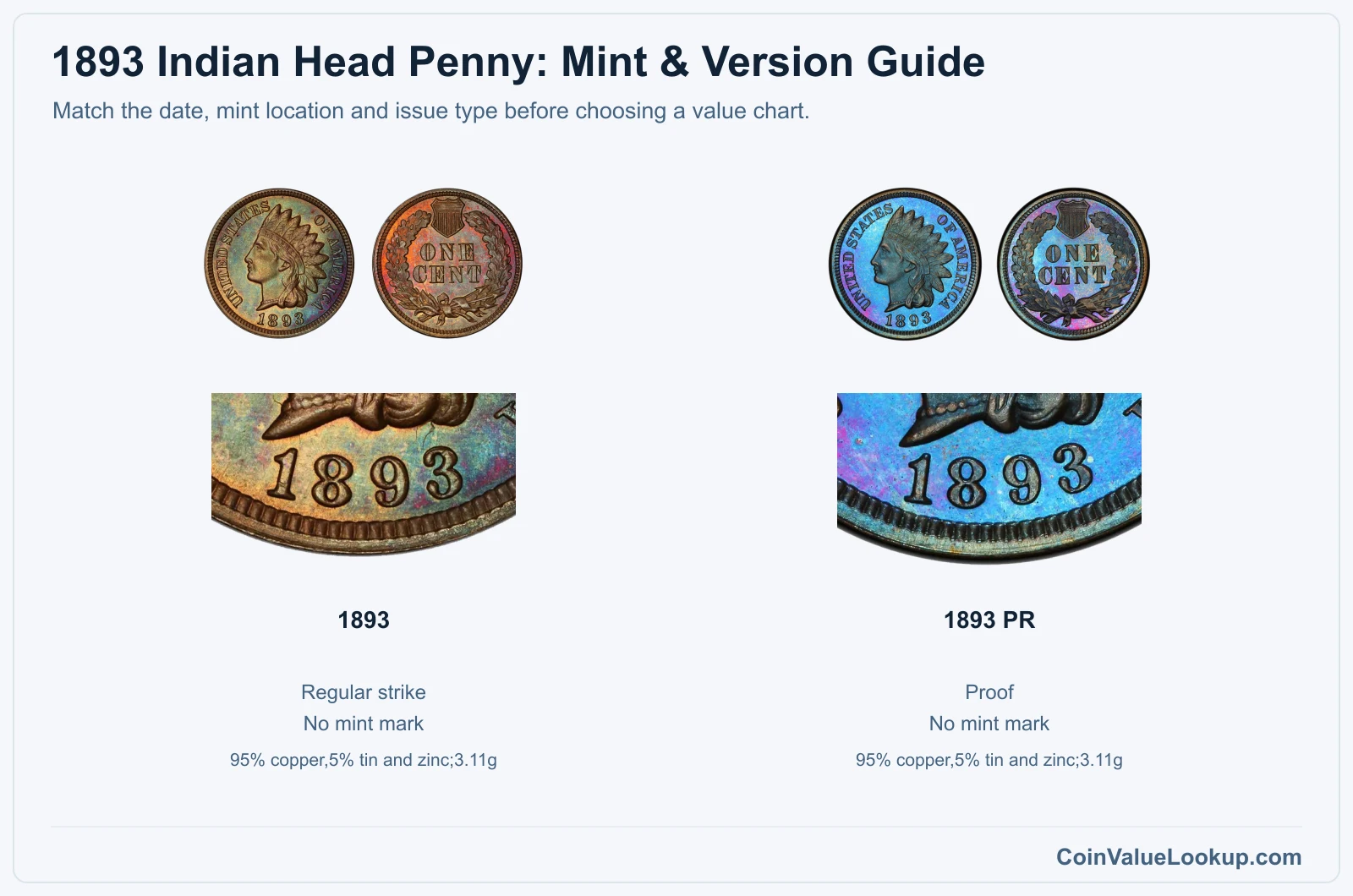 1893 Indian Head Penny Coin Value: How Much Is It Worth?