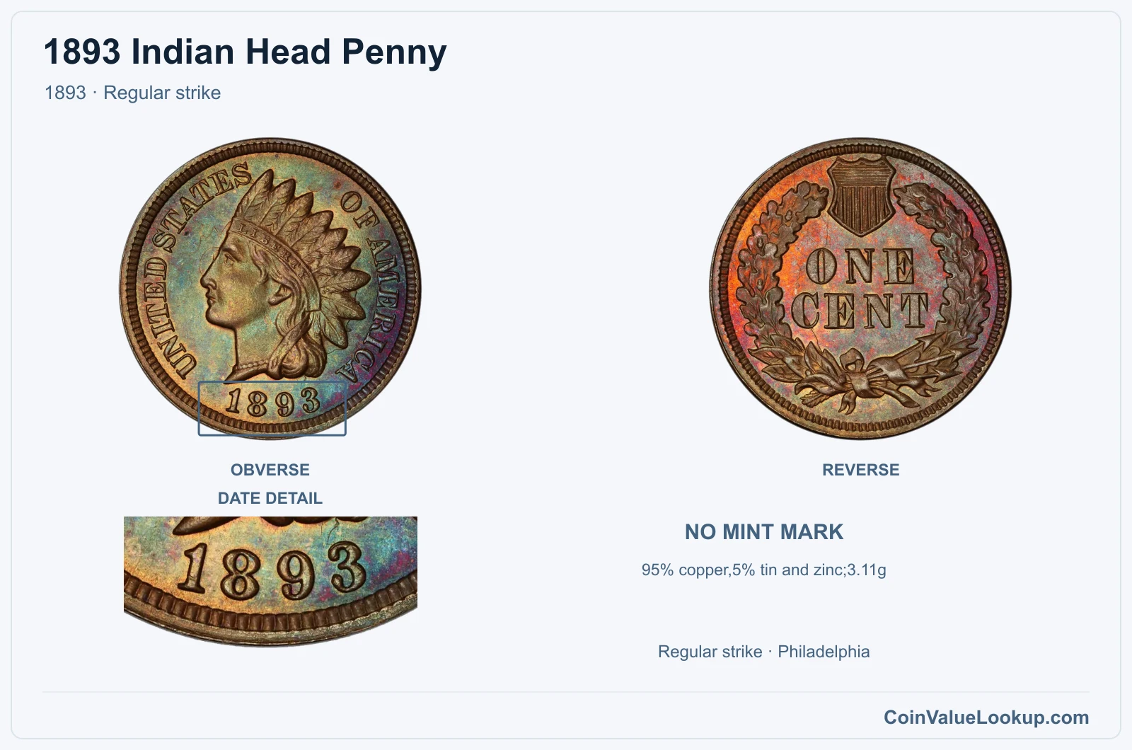 1893 Indian Head Penny Coin — 1893, obverse and reverse, with date and mint-location details
