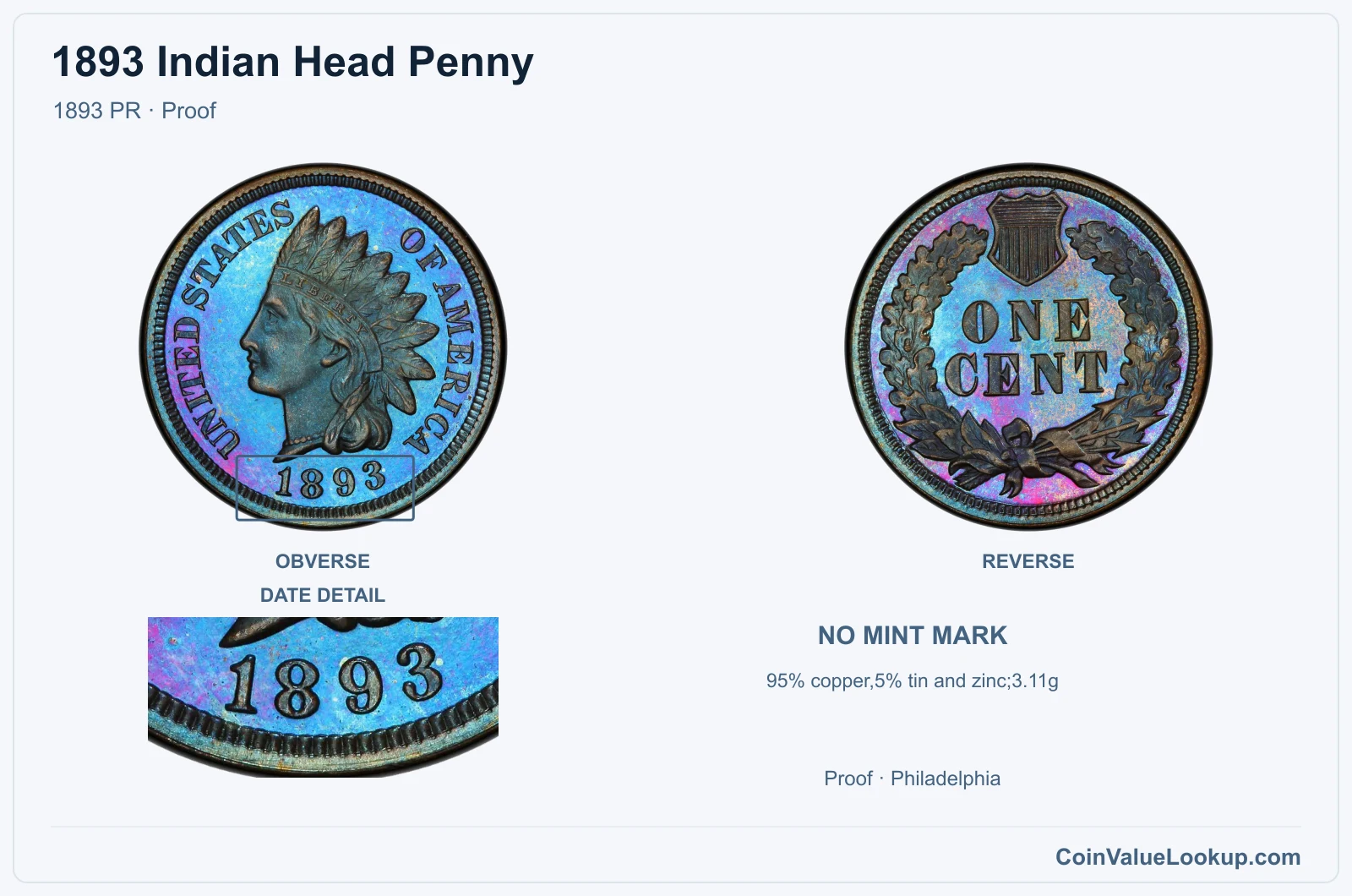 1893 Indian Head Penny Coin — 1893 PR, obverse and reverse, with date and mint-location details