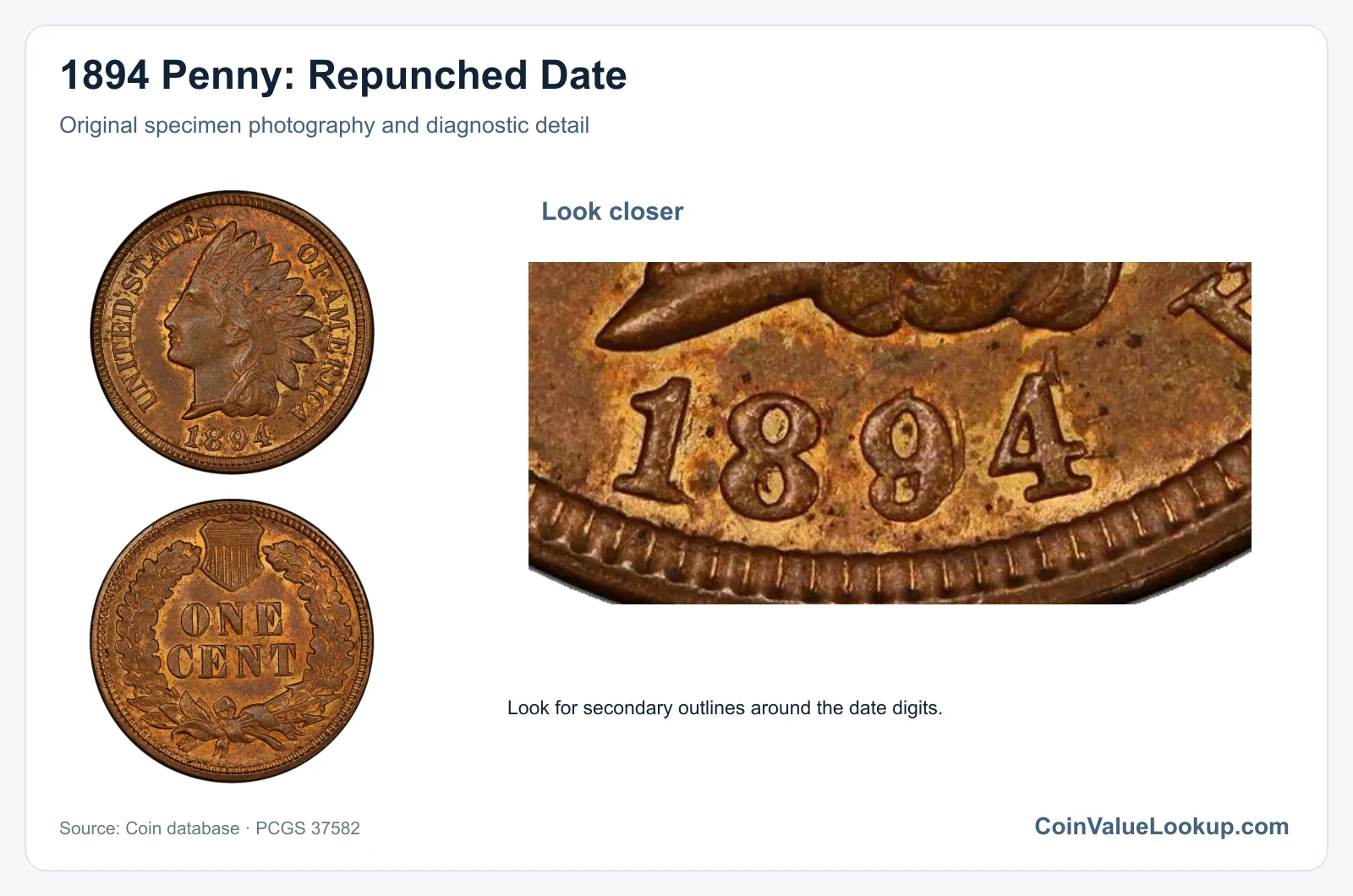 1894 Penny: Repunched Date with diagnostic detail