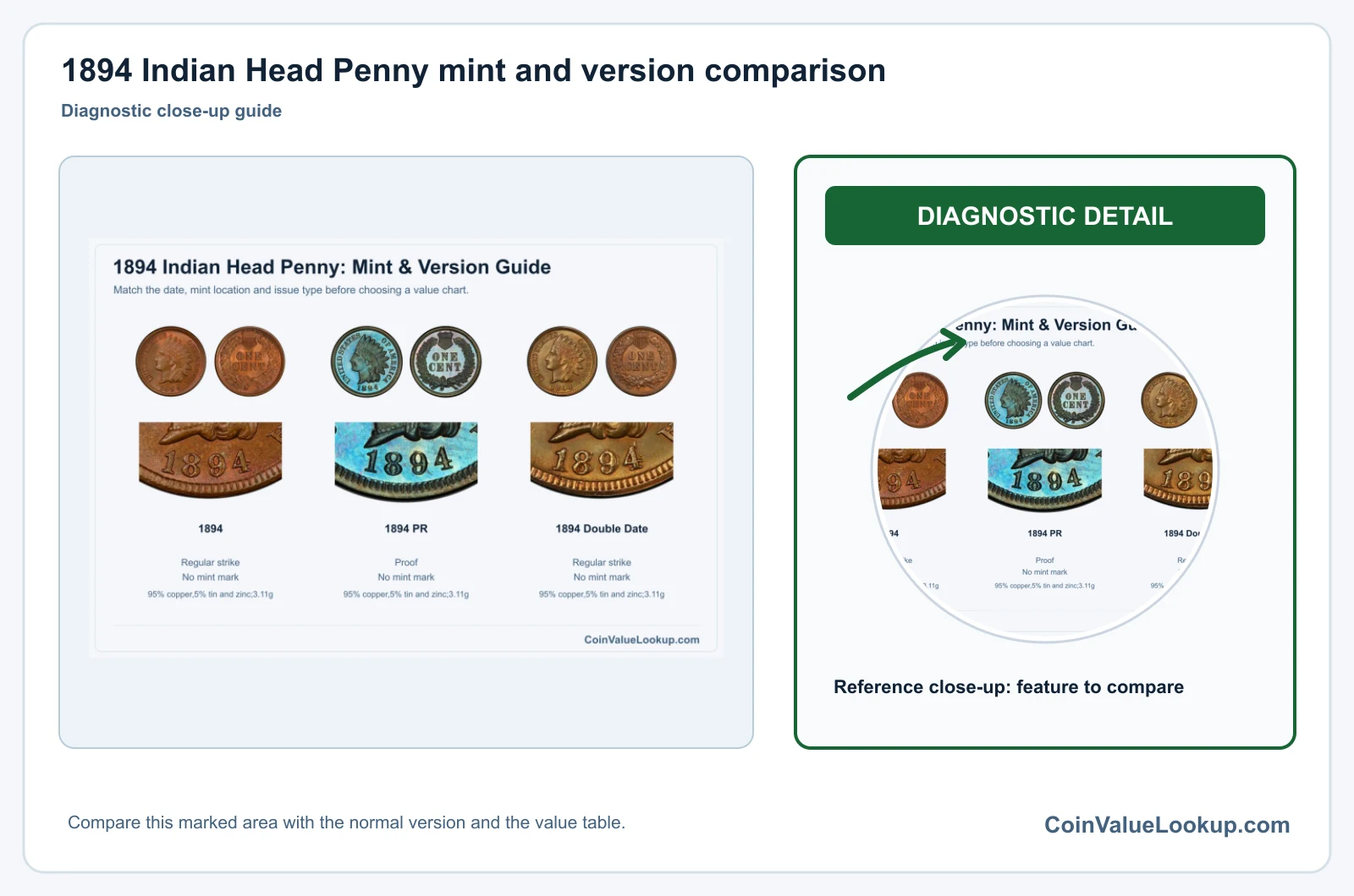 1894 Indian Head Penny mint and version comparison