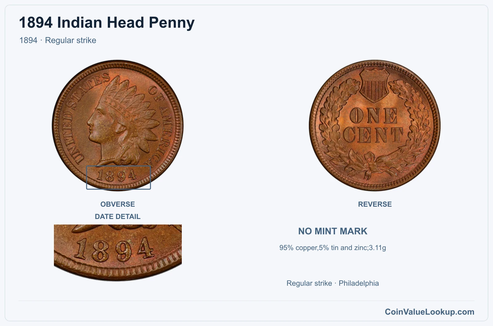 1894 Indian Head Penny Coin — 1894, obverse and reverse, with date and mint-location details