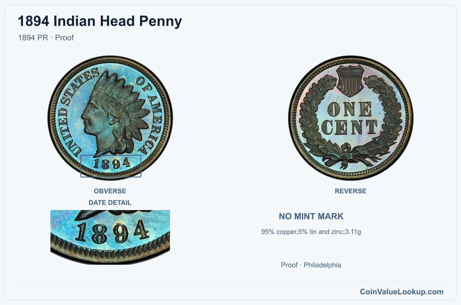 1894 Indian Head Penny Coin — 1894 PR, obverse and reverse, with date and mint-location details