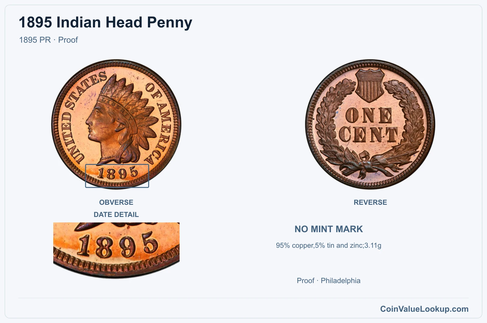 1895 Indian Head Penny Coin — 1895 PR, obverse and reverse, with date and mint-location details