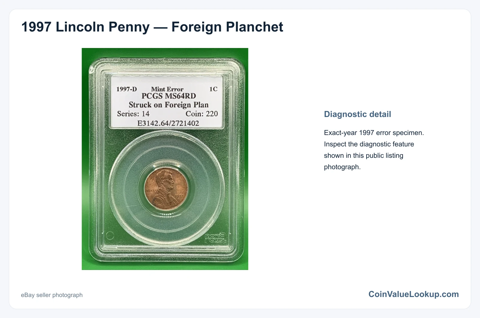 1997 Lincoln Penny Foreign Planchet: actual specimen with enlarged detail