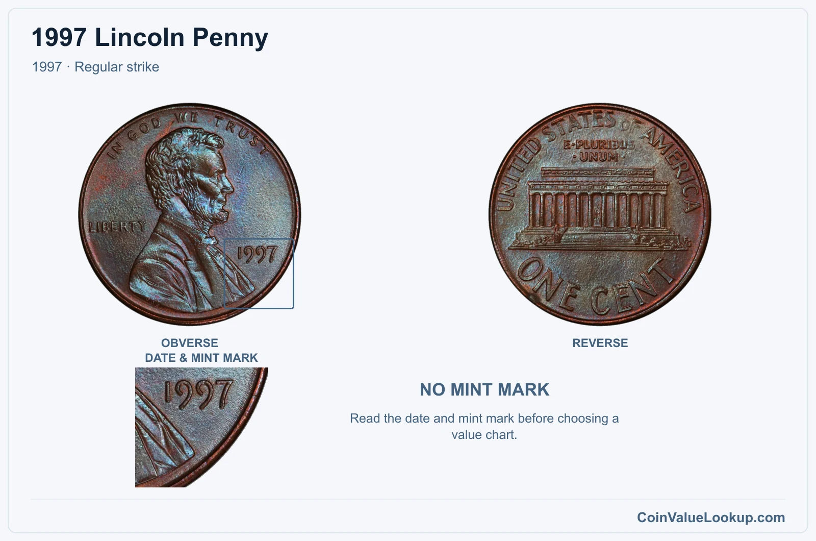 1997 Lincoln Penny Coin — 1997, obverse and reverse, with date and mint-mark close-up