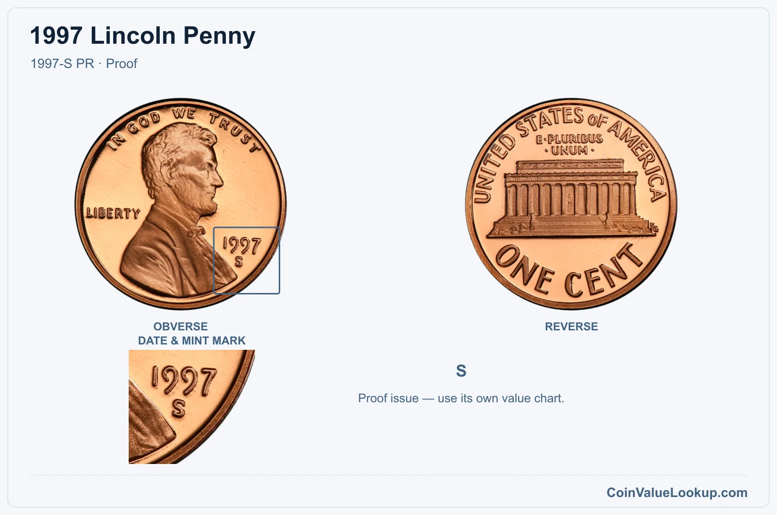 1997 Lincoln Penny Coin — 1997-S PR, obverse and reverse, with date and mint-mark close-up