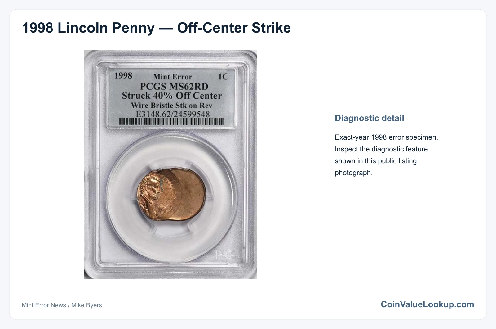 1998 Lincoln Penny Off-Center Strike: actual specimen with enlarged detail