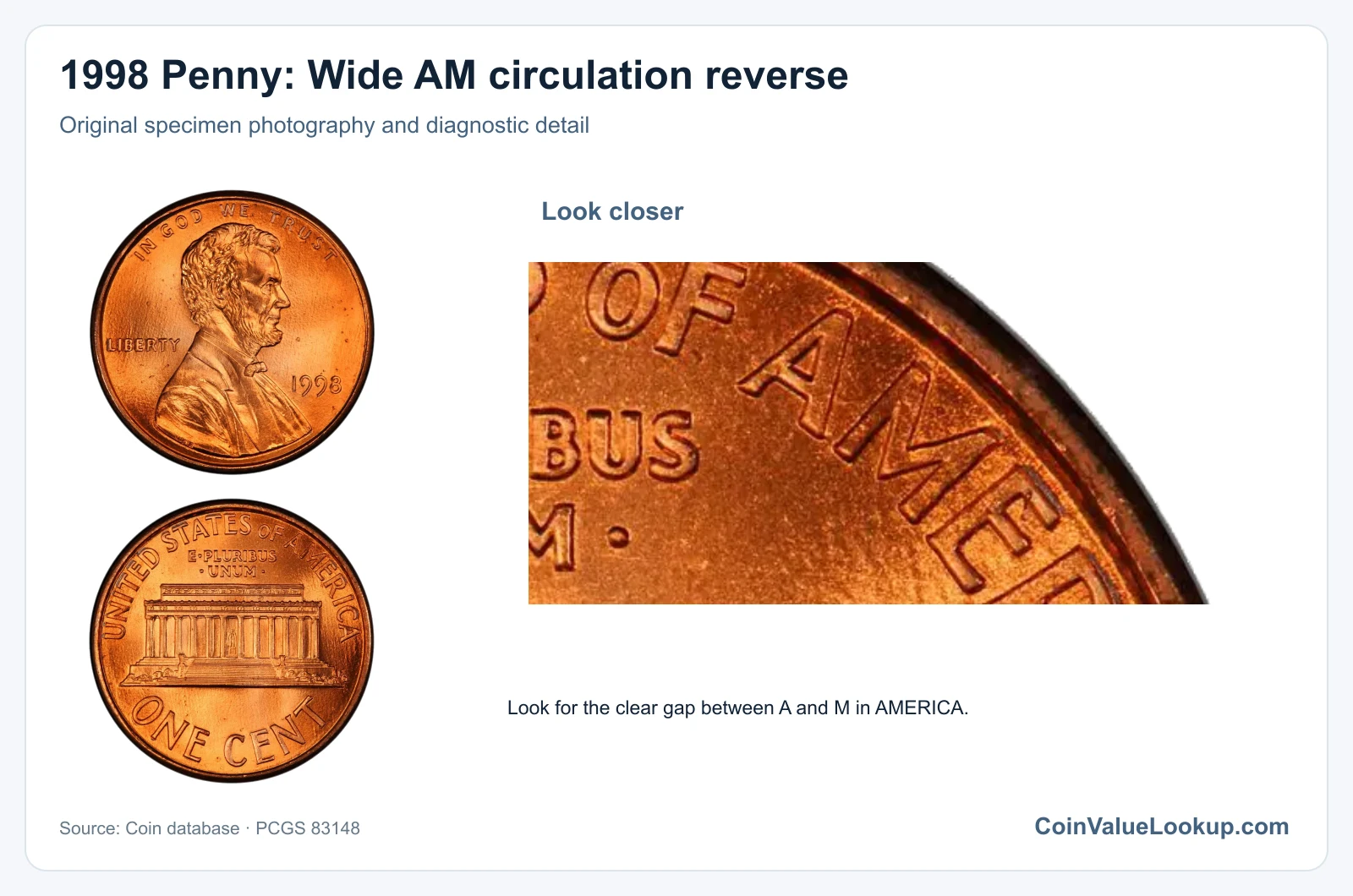 1998 Penny: Wide AM circulation reverse with diagnostic detail