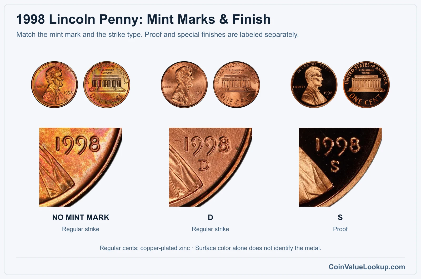 1998 Lincoln Penny Coin Value: How Much Is It Worth?