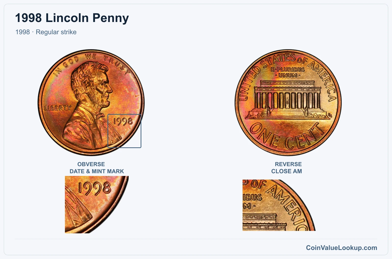 1998 Lincoln Penny Coin — 1998, obverse and reverse, with date and mint-mark close-up