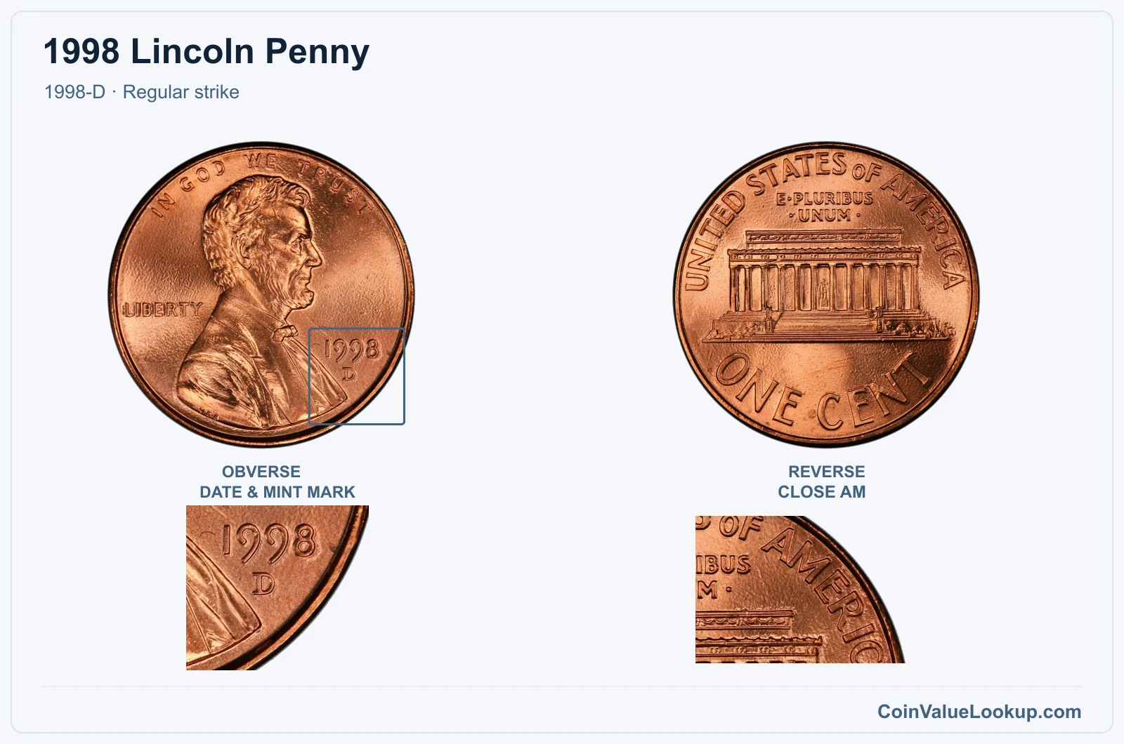 1998 Lincoln Penny Coin — 1998-D, obverse and reverse, with date and mint-mark close-up