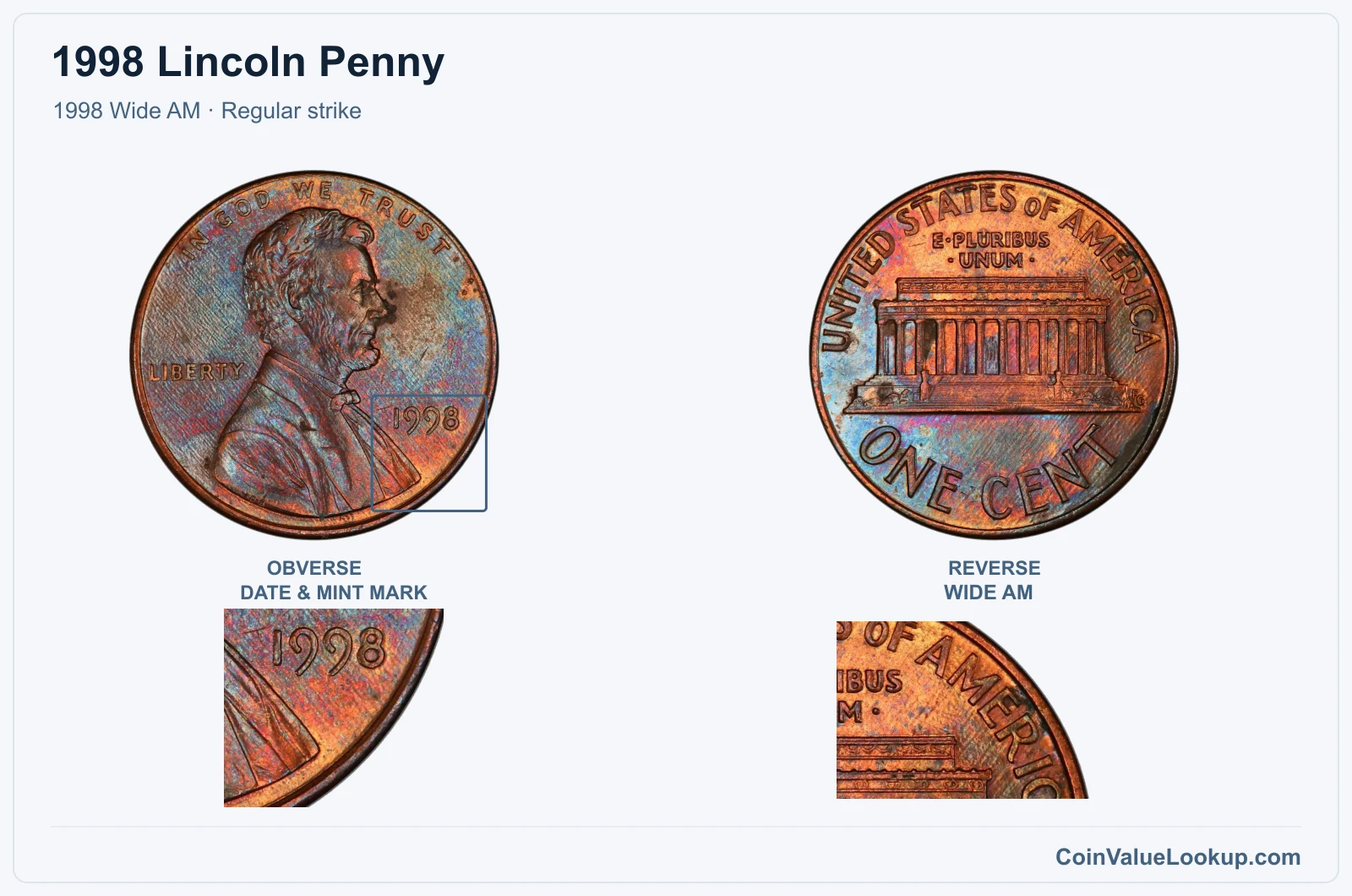 1998 Lincoln Penny Coin — 1998 Wide AM, obverse and reverse, with date and mint-mark close-up