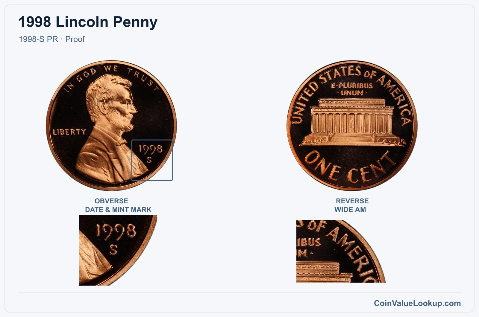 1998 Lincoln Penny Coin — 1998-S PR, obverse and reverse, with date and mint-mark close-up