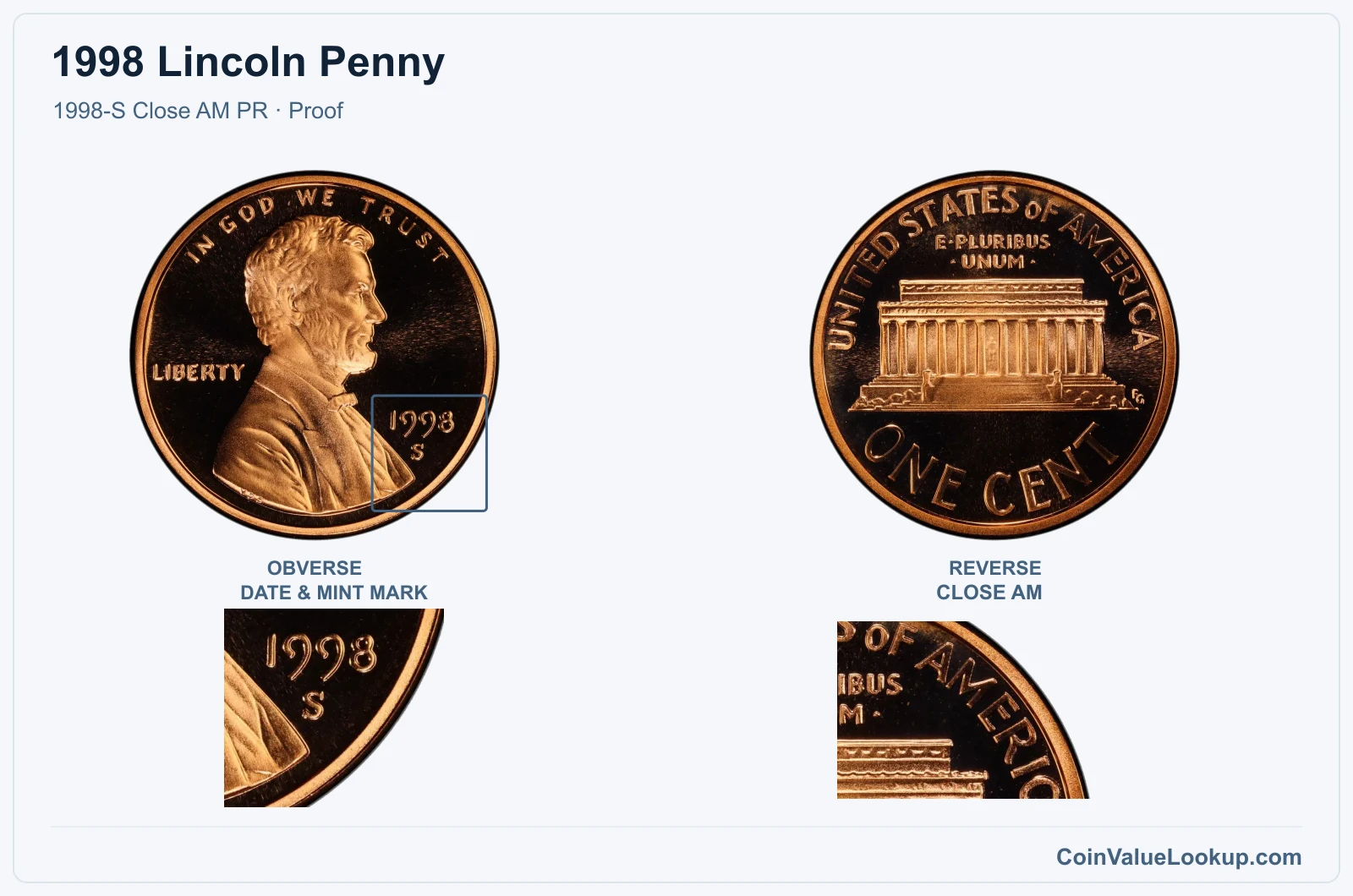1998 Lincoln Penny Coin — 1998-S Close AM PR, obverse and reverse, with date and mint-mark close-up