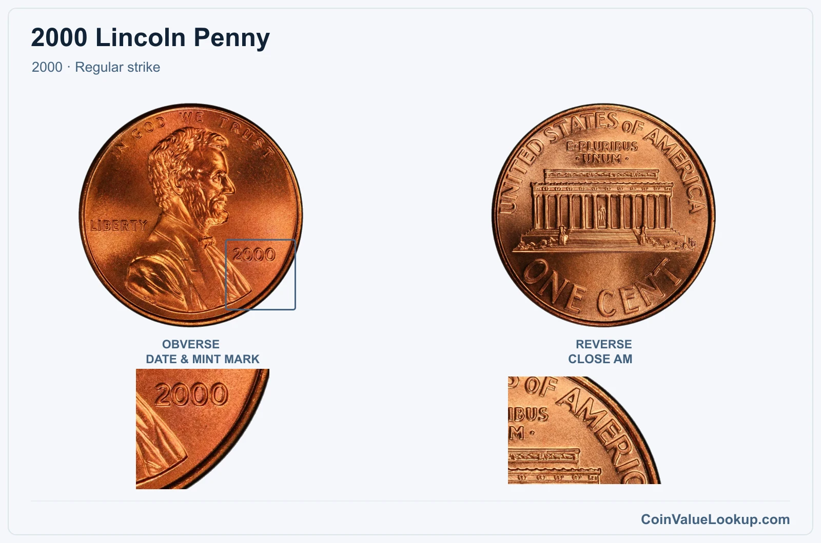 2000 Lincoln Penny Coin — 2000, obverse and reverse, with date and mint-mark close-up