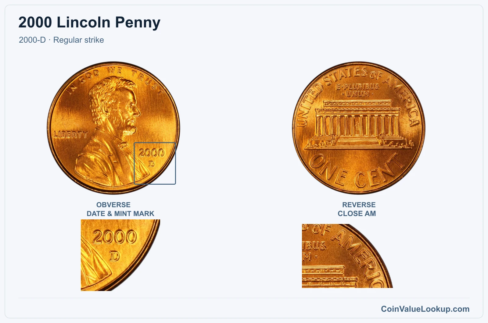 2000 Lincoln Penny Coin — 2000-D, obverse and reverse, with date and mint-mark close-up