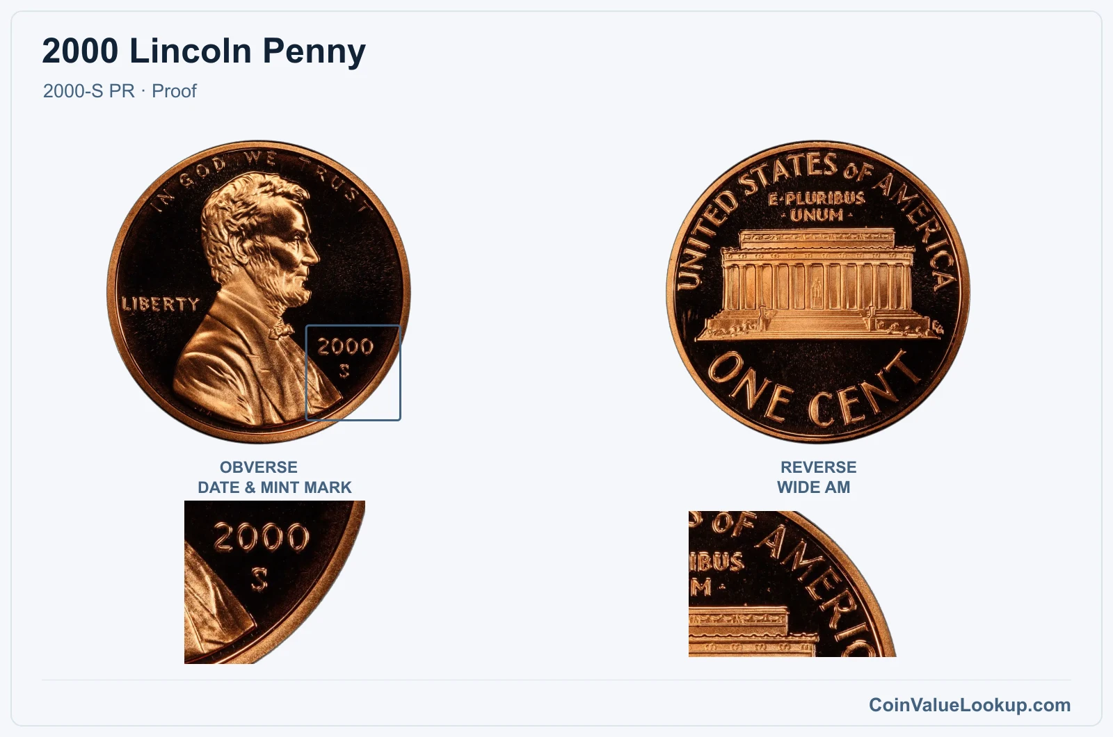 2000 Lincoln Penny Coin — 2000-S PR, obverse and reverse, with date and mint-mark close-up