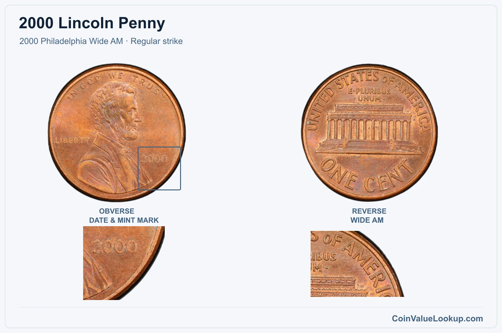2000 Lincoln Penny Coin — 2000 Philadelphia Wide AM, obverse and reverse, with date and mint-mark close-up