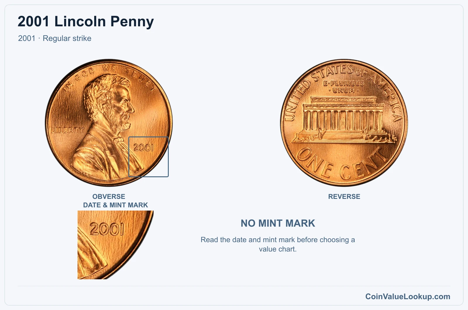 2001 Lincoln Penny Coin — 2001, obverse and reverse, with date and mint-mark close-up