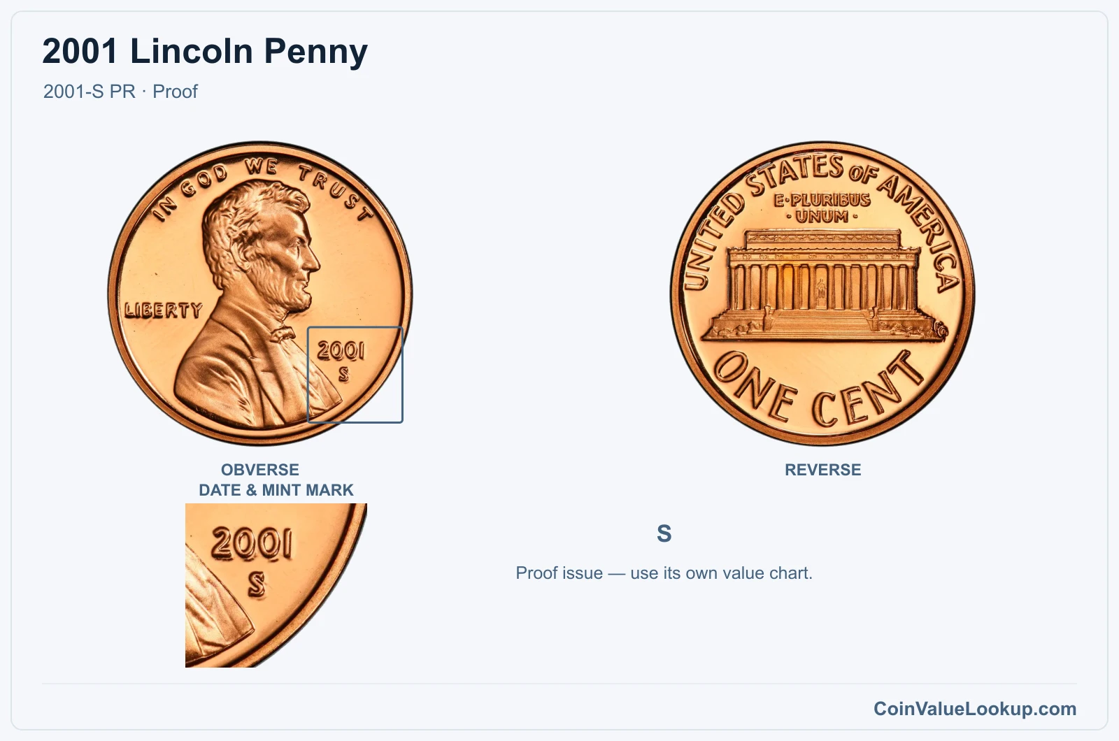 2001 Lincoln Penny Coin — 2001-S PR, obverse and reverse, with date and mint-mark close-up