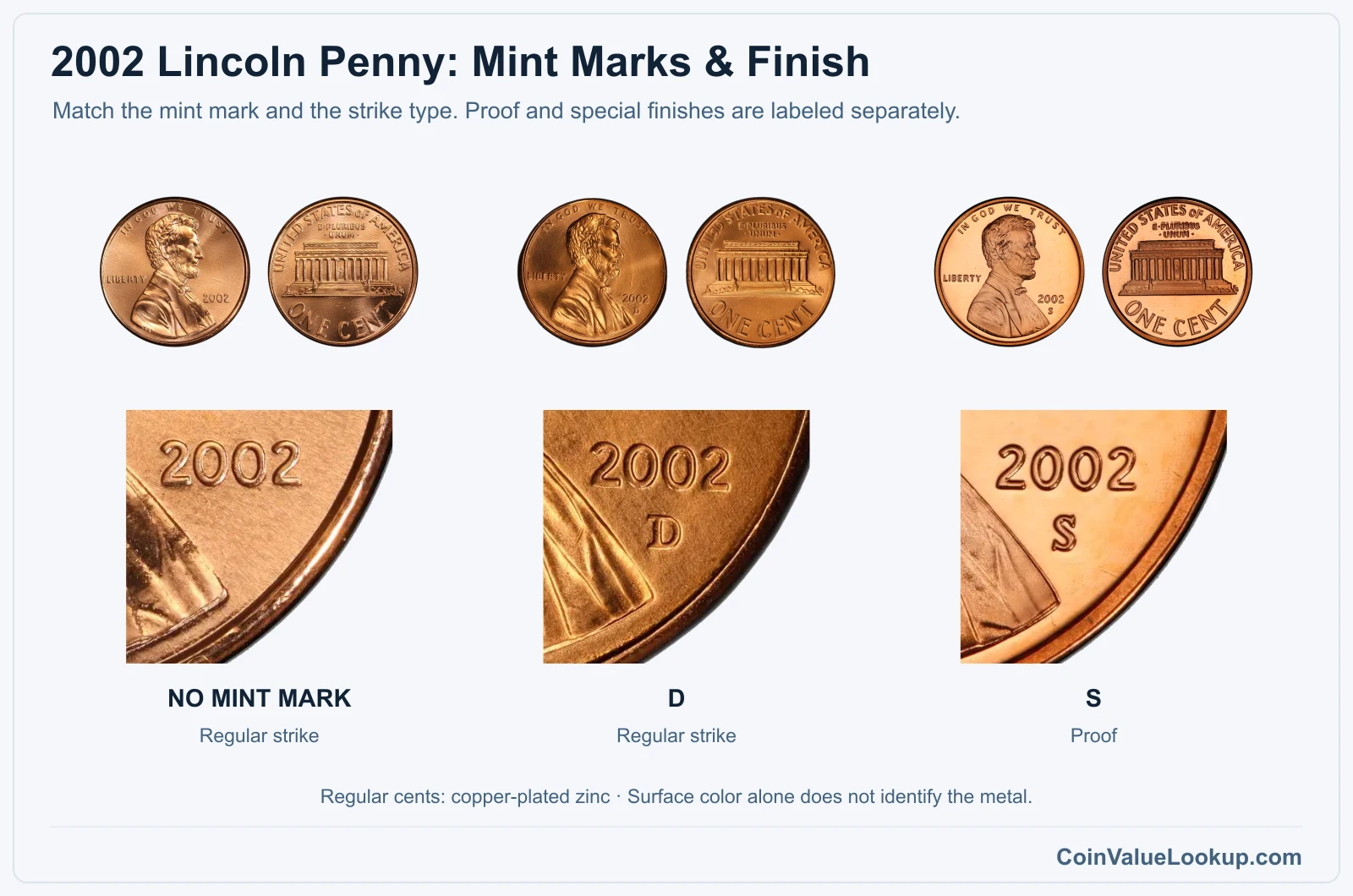 2002 Lincoln penny mint and finish