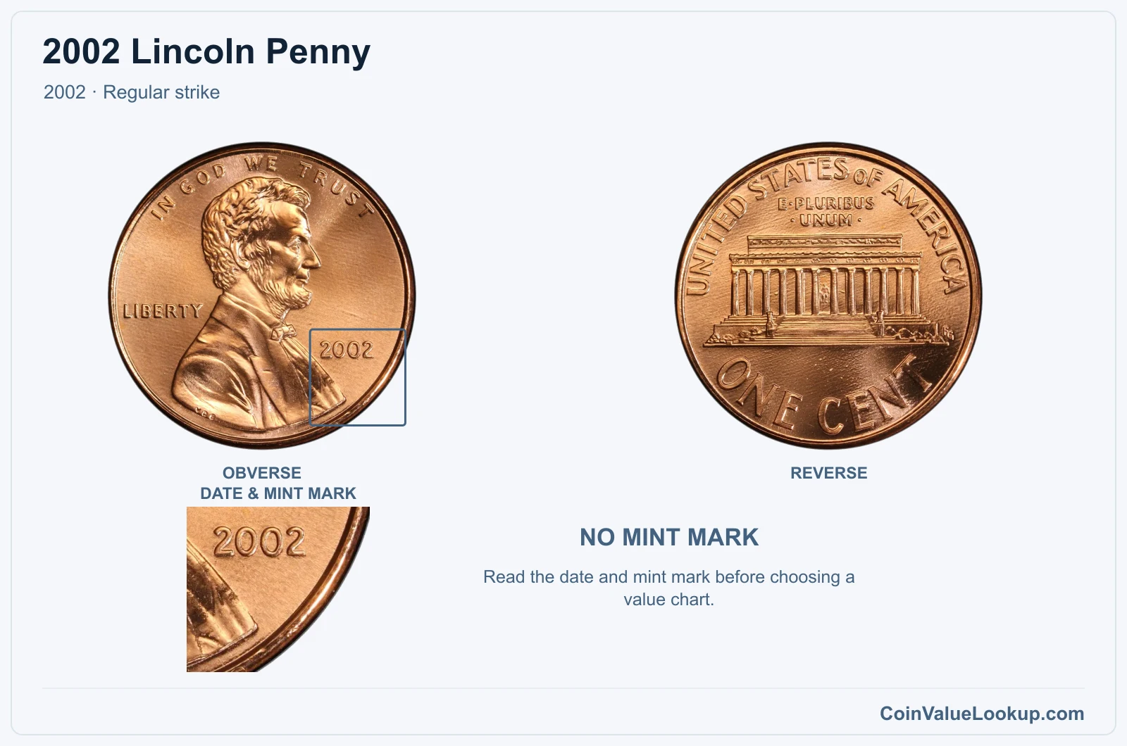 2002 Lincoln Penny Coin — 2002, obverse and reverse, with date and mint-mark close-up