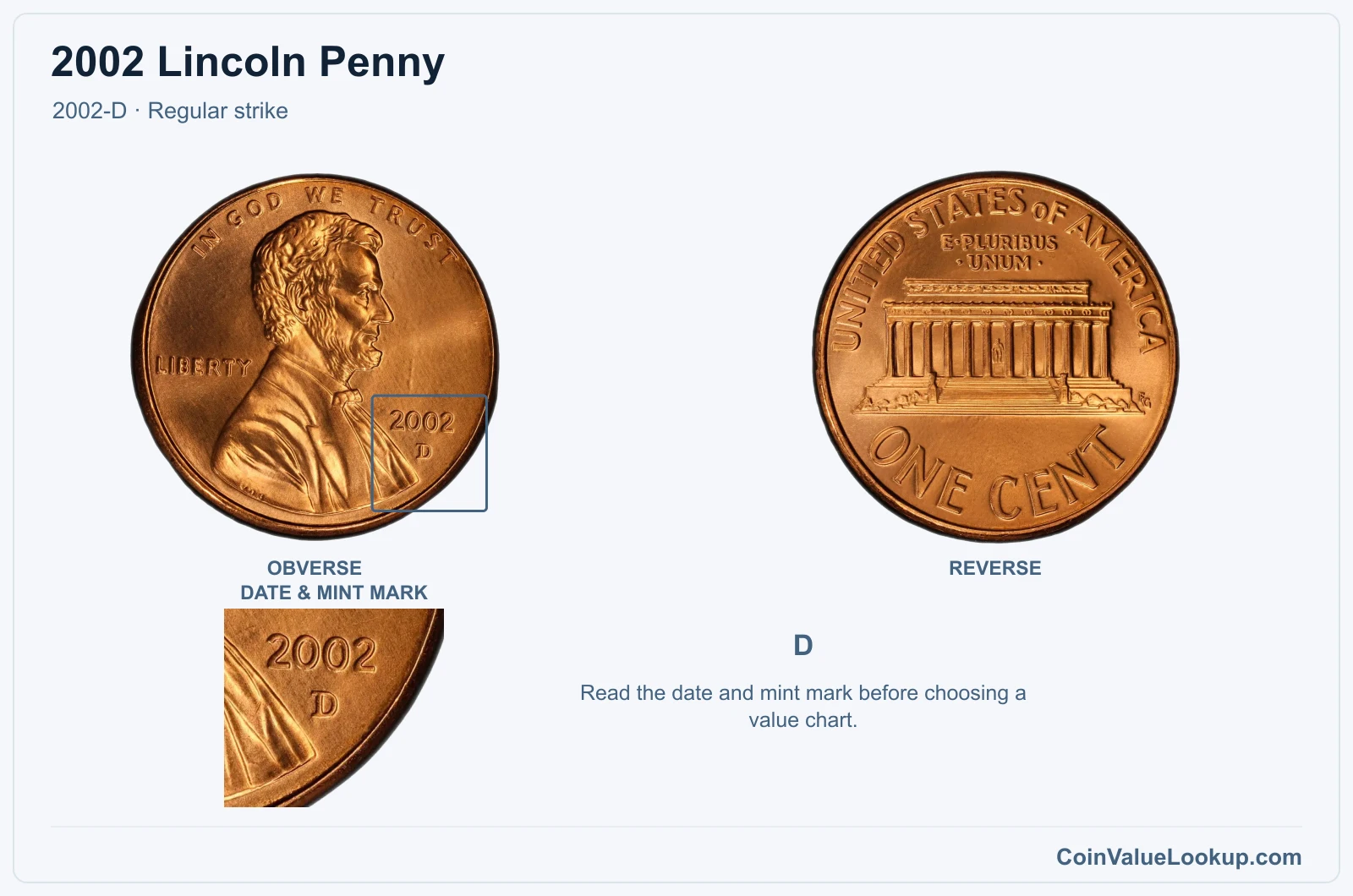 2002 Lincoln Penny Coin — 2002-D, obverse and reverse, with date and mint-mark close-up