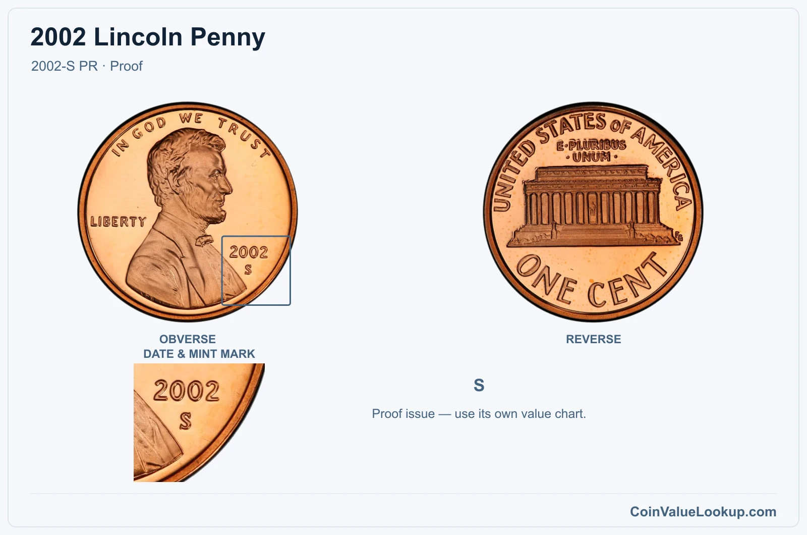 2002 Lincoln Penny Coin — 2002-S PR, obverse and reverse, with date and mint-mark close-up