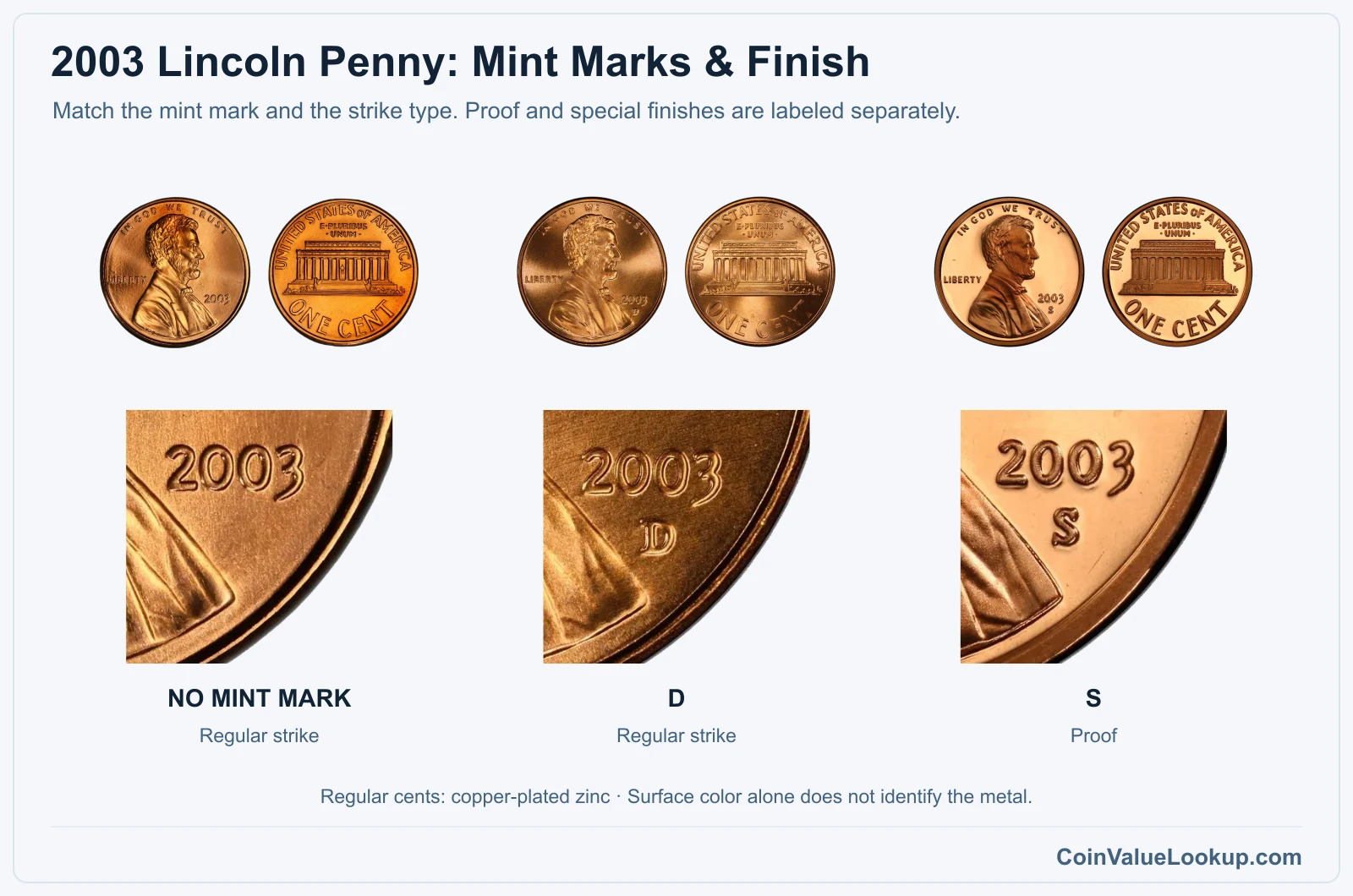 2003 Lincoln Penny Coin Value: How Much Is It Worth?