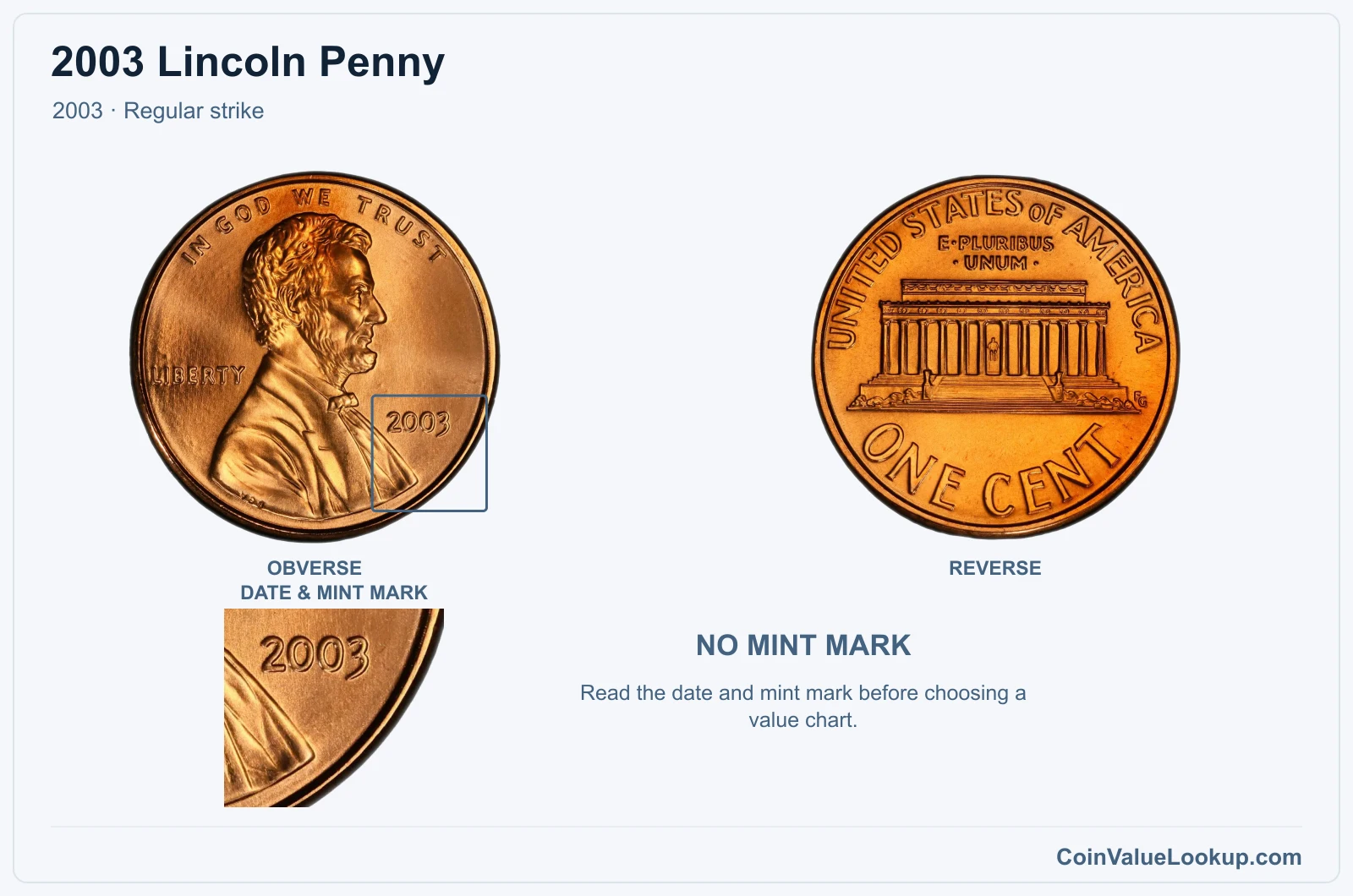 2003 Lincoln Penny Coin — 2003, obverse and reverse, with date and mint-mark close-up