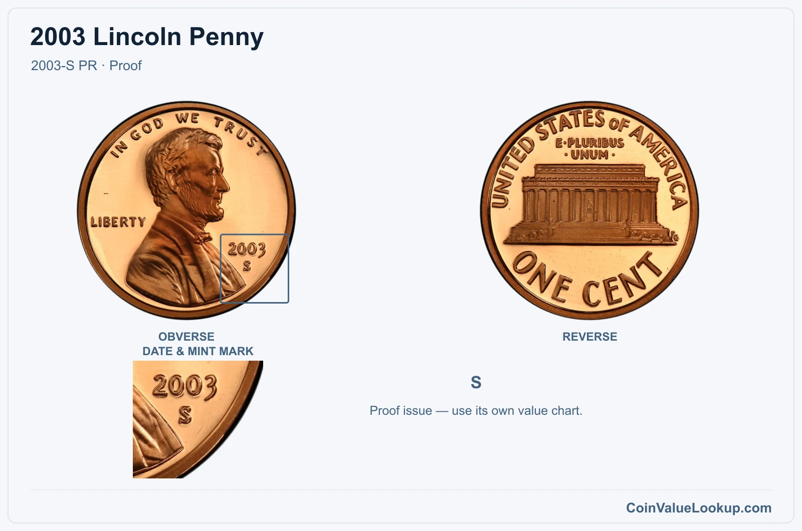2003 Lincoln Penny Coin — 2003-S PR, obverse and reverse, with date and mint-mark close-up