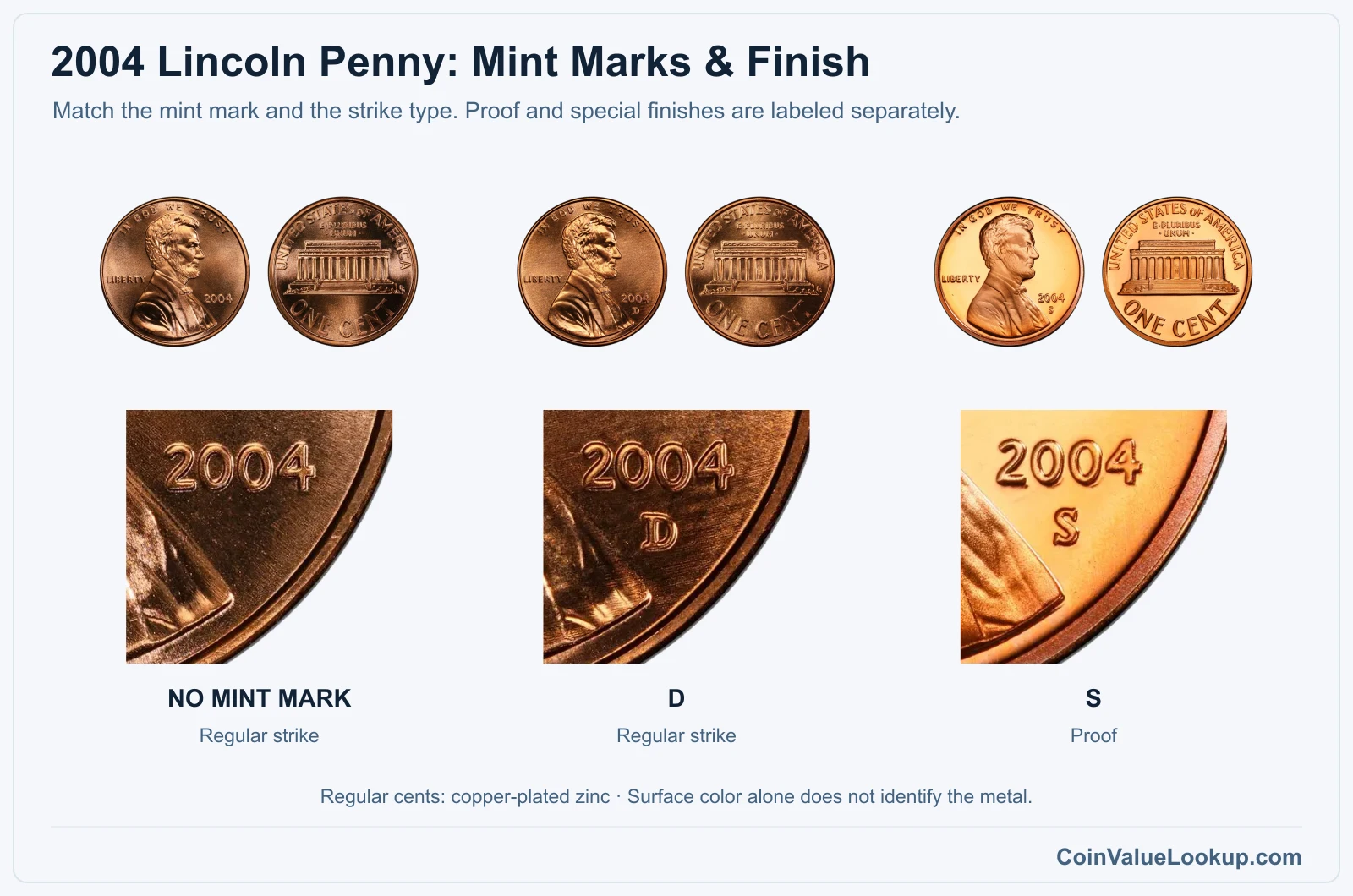 2004 Lincoln Penny Coin Value: How Much Is It Worth?