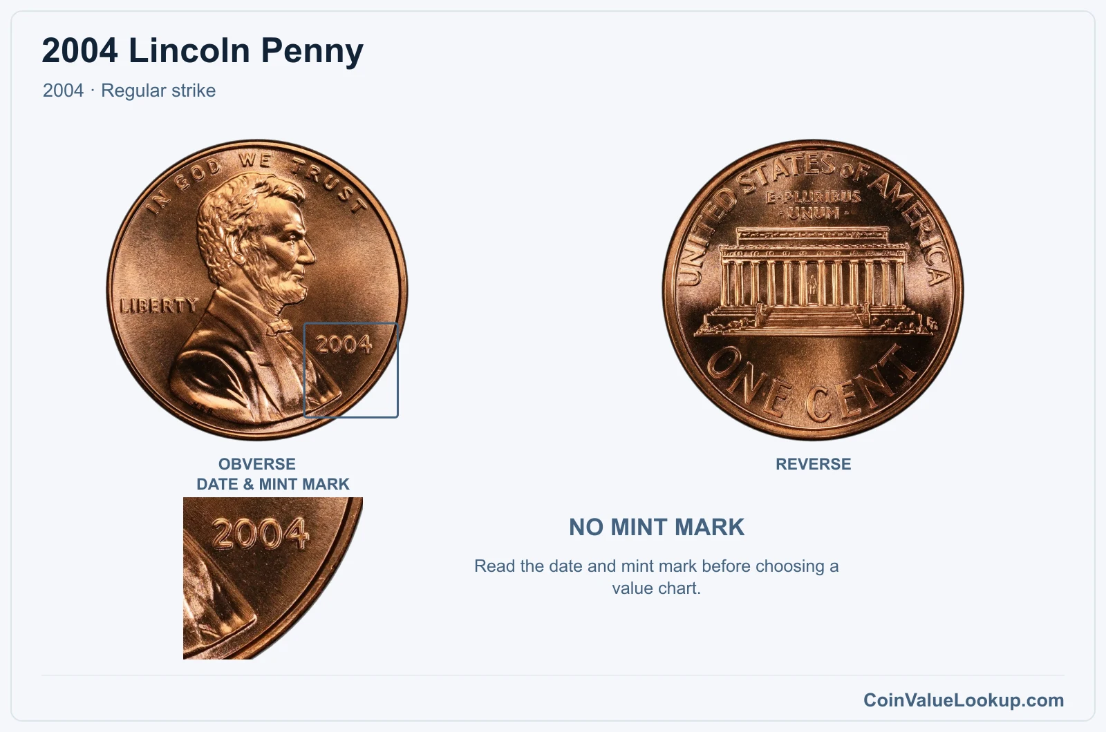 2004 Lincoln Penny Coin — 2004, obverse and reverse, with date and mint-mark close-up