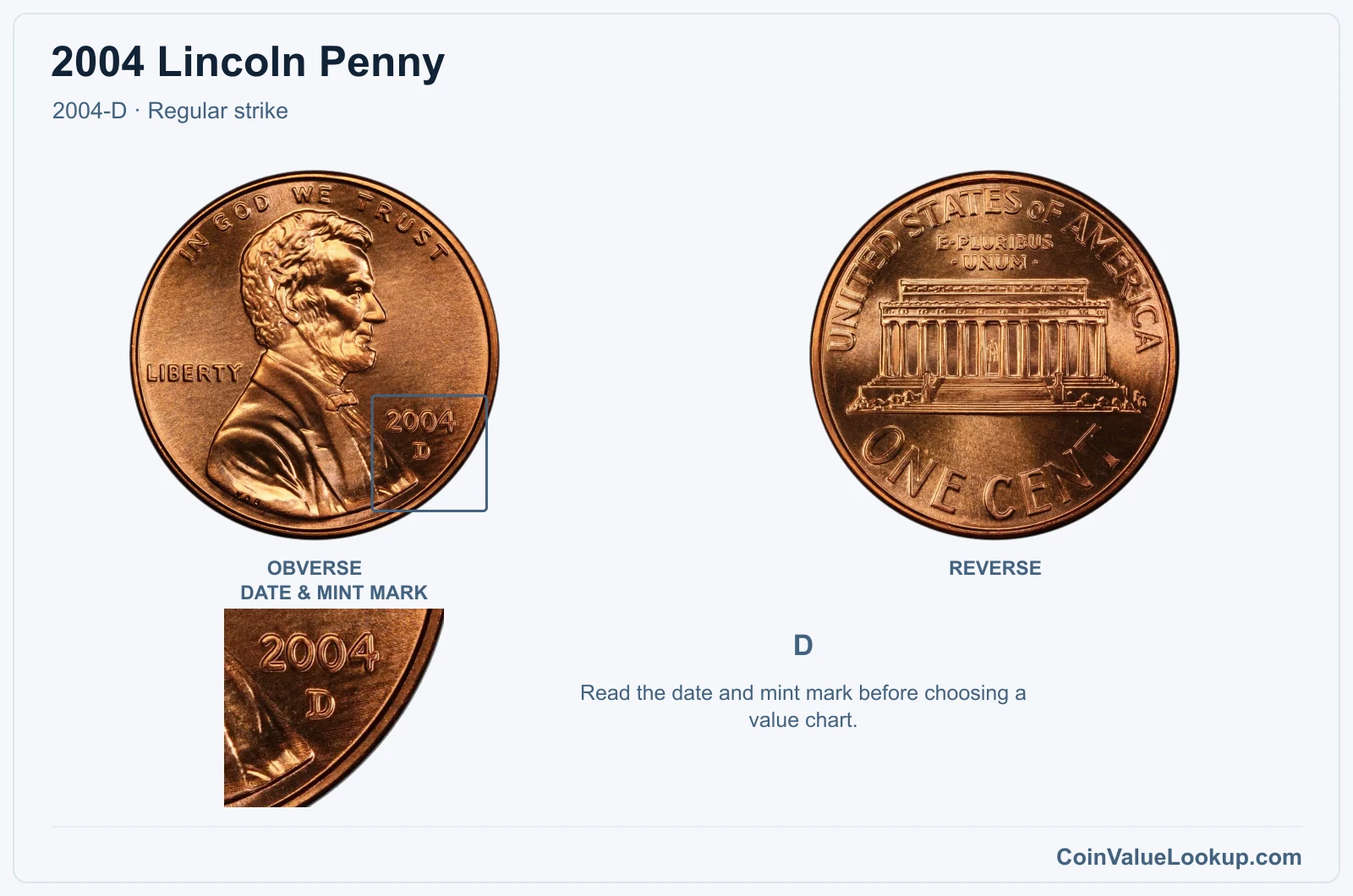 2004 Lincoln Penny Coin — 2004-D, obverse and reverse, with date and mint-mark close-up