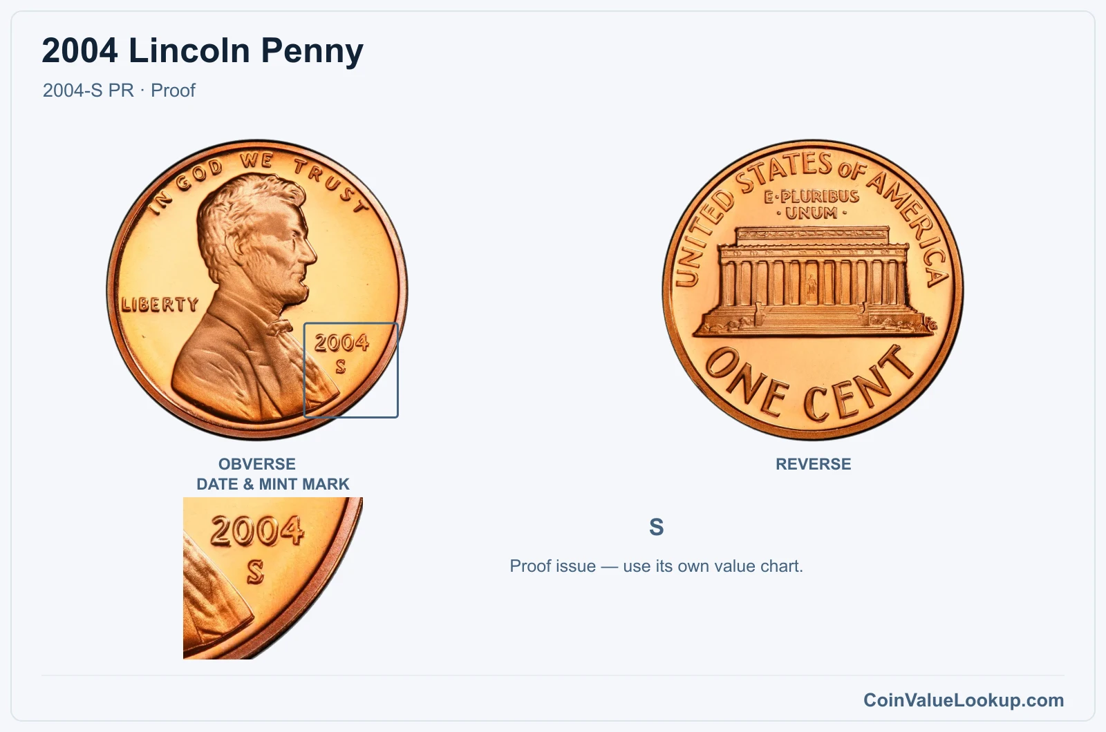 2004 Lincoln Penny Coin — 2004-S PR, obverse and reverse, with date and mint-mark close-up