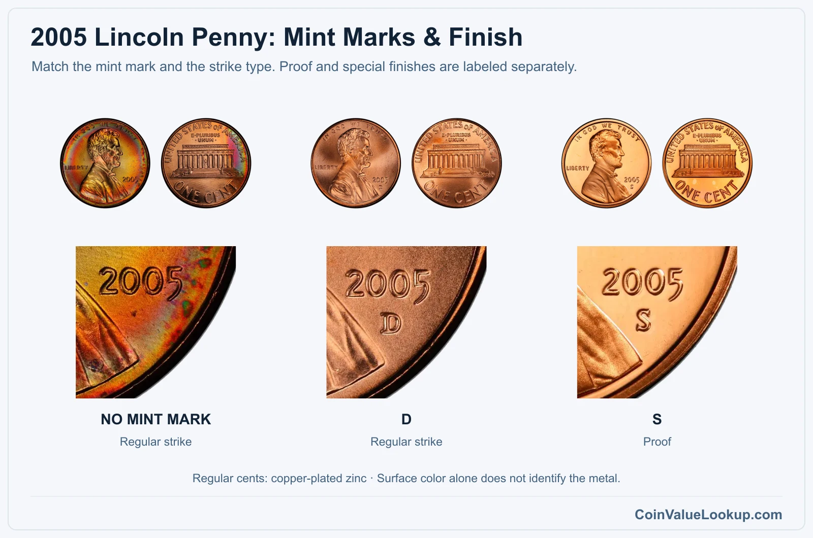 2005 Lincoln penny mint and finish
