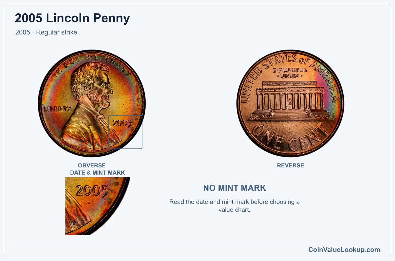 2005 Lincoln Penny Coin — 2005, obverse and reverse, with date and mint-mark close-up