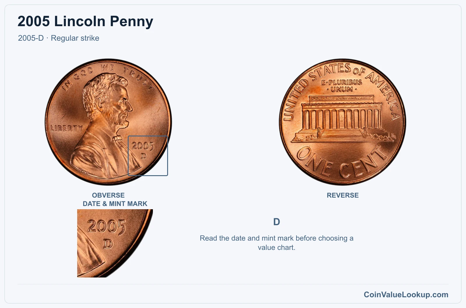 2005 Lincoln Penny Coin — 2005-D, obverse and reverse, with date and mint-mark close-up