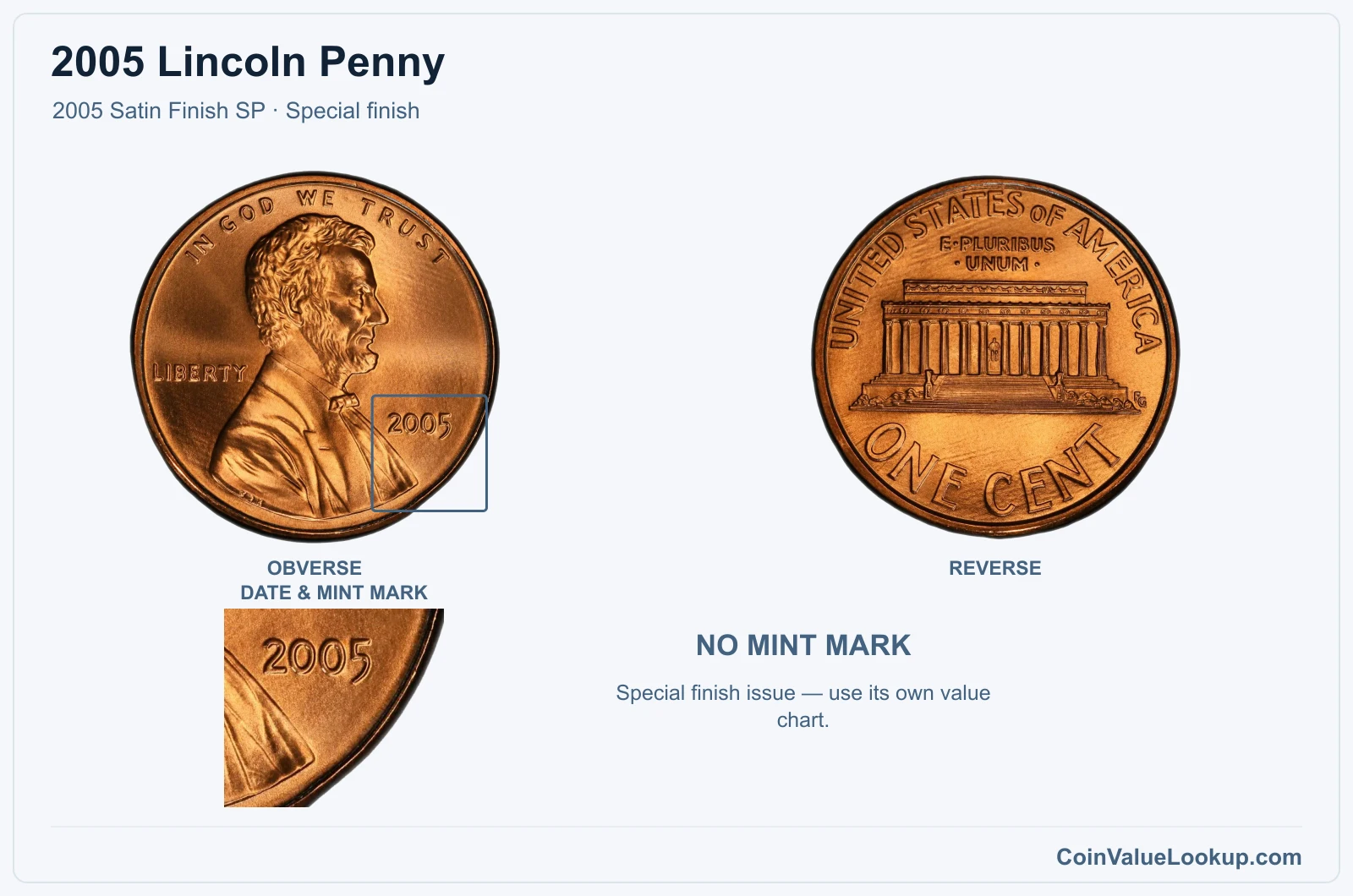 2005 Lincoln Penny Coin — 2005 Satin Finish SP, obverse and reverse, with date and mint-mark close-up
