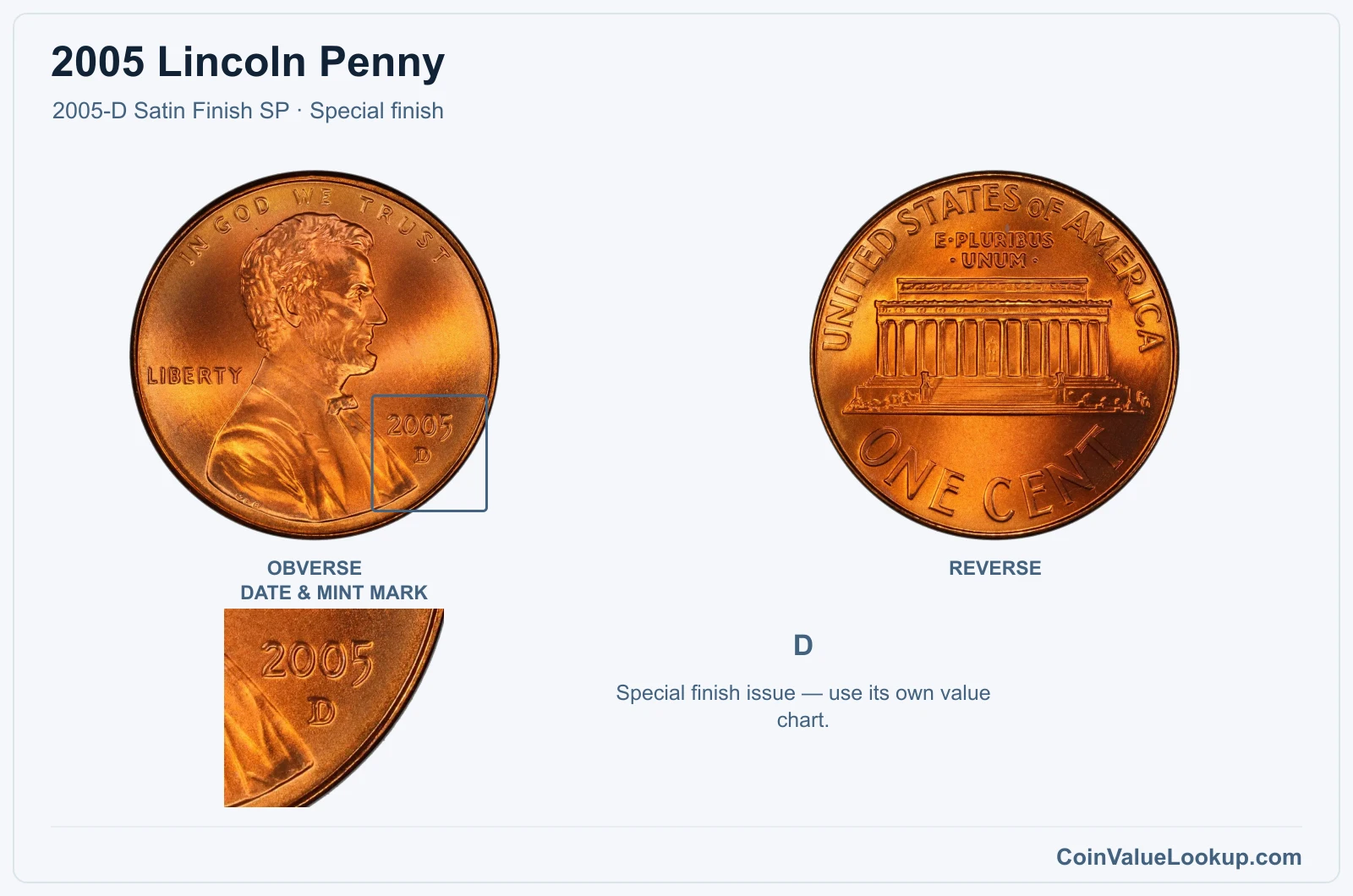 2005 Lincoln Penny Coin — 2005-D Satin Finish SP, obverse and reverse, with date and mint-mark close-up