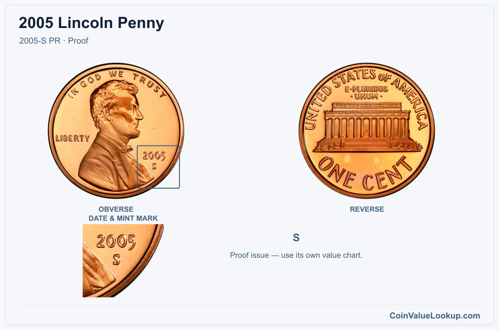 2005 Lincoln Penny Coin — 2005-S PR, obverse and reverse, with date and mint-mark close-up